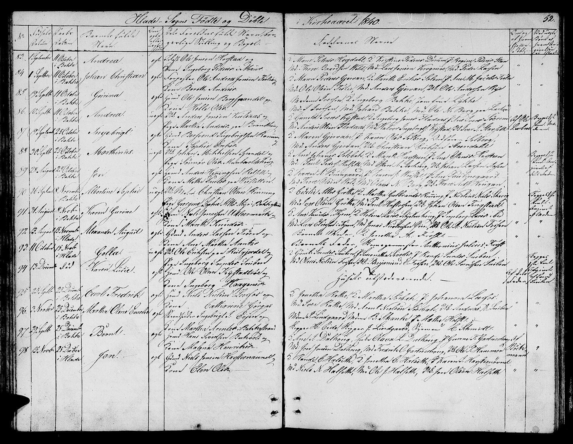 Ministerialprotokoller, klokkerbøker og fødselsregistre - Sør-Trøndelag, SAT/A-1456/606/L0308: Parish register (copy) no. 606C04, 1829-1840, p. 52