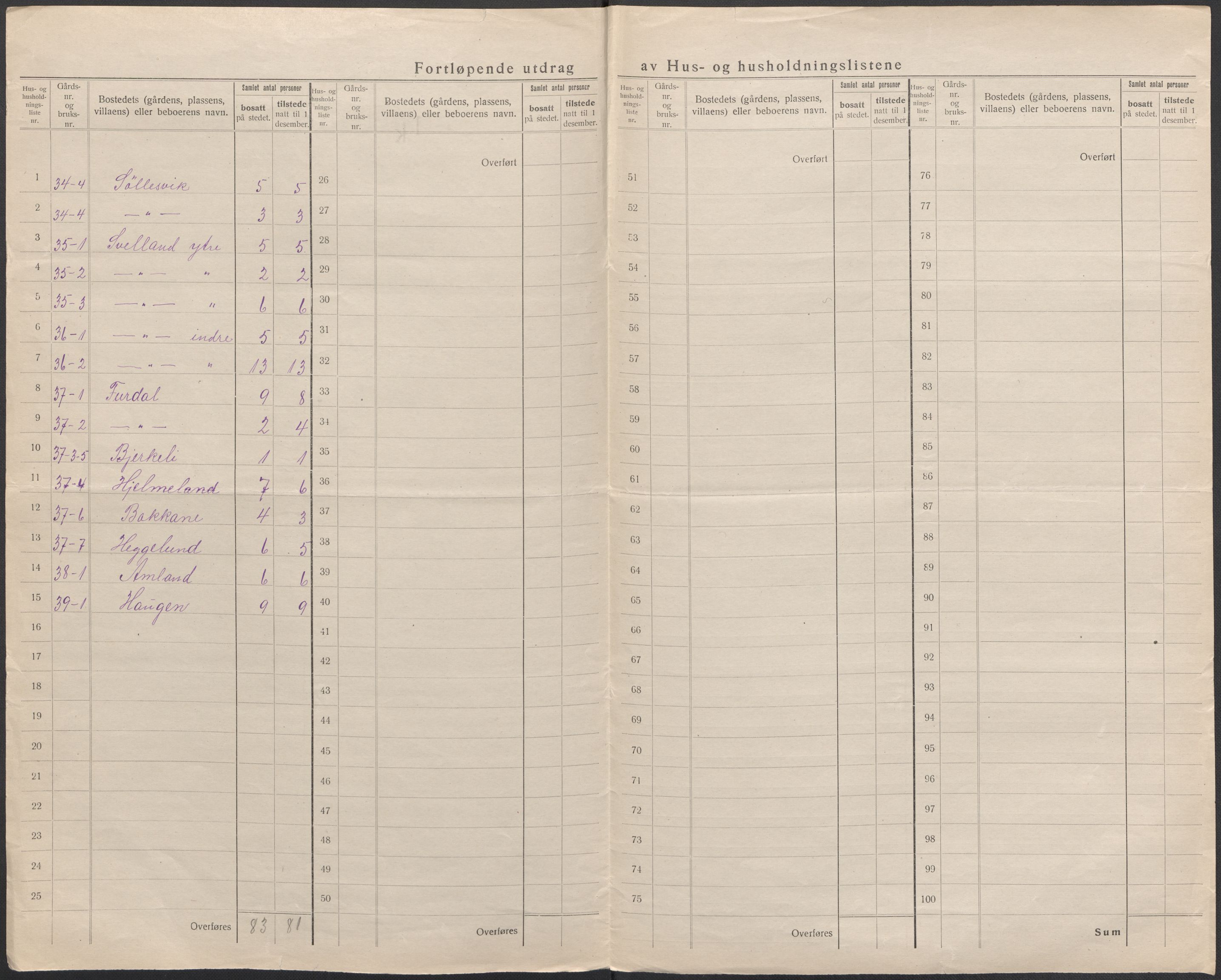 SAB, 1920 census for Skånevik, 1920, p. 53