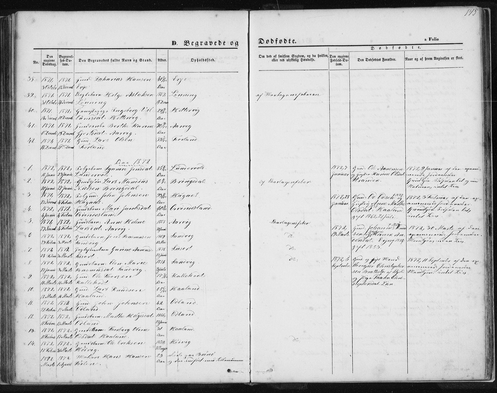 Tysvær sokneprestkontor, AV/SAST-A -101864/H/Ha/Haa/L0005: Parish register (official) no. A 5, 1865-1878, p. 145