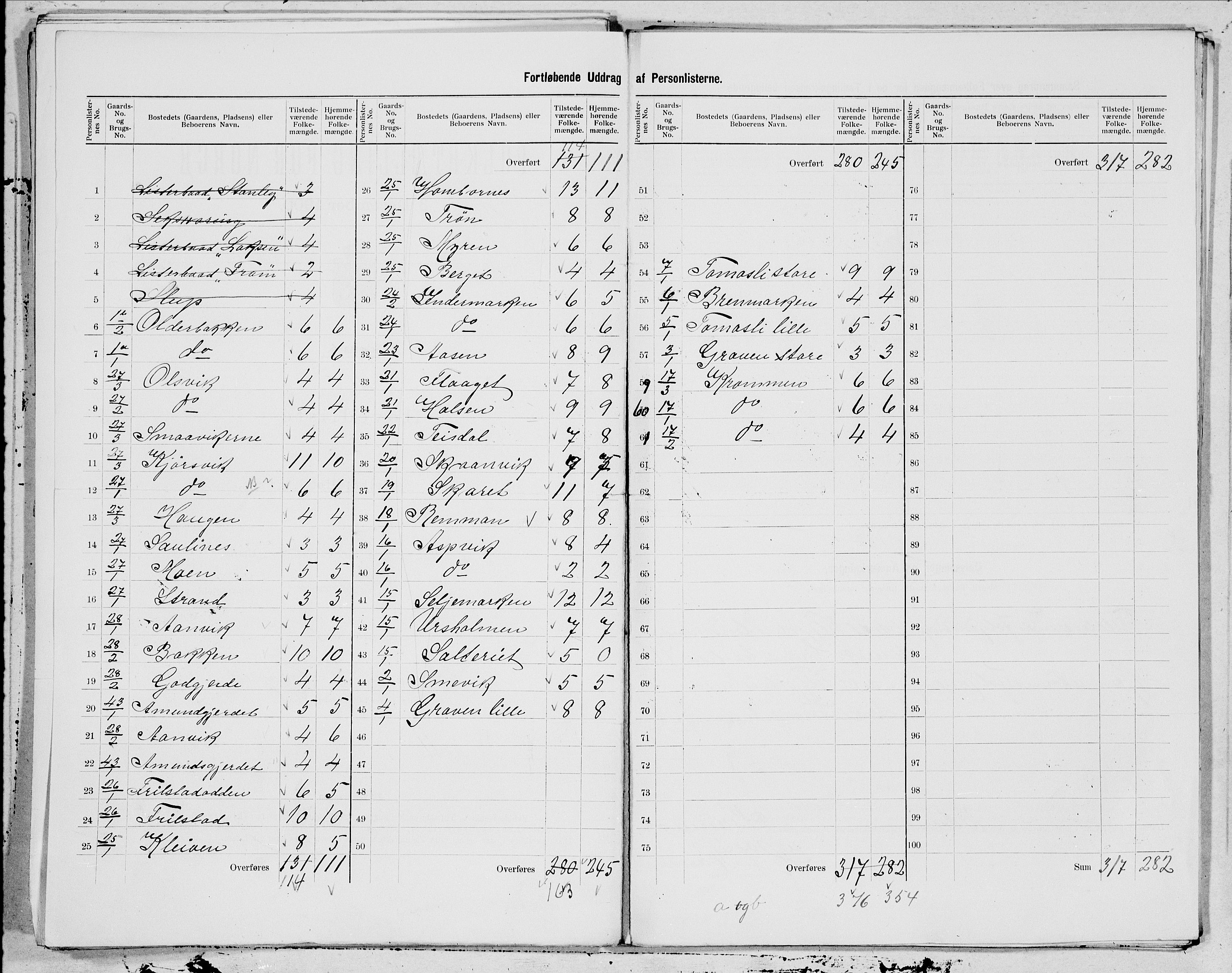 SAT, 1900 census for Brønnøy, 1900, p. 3