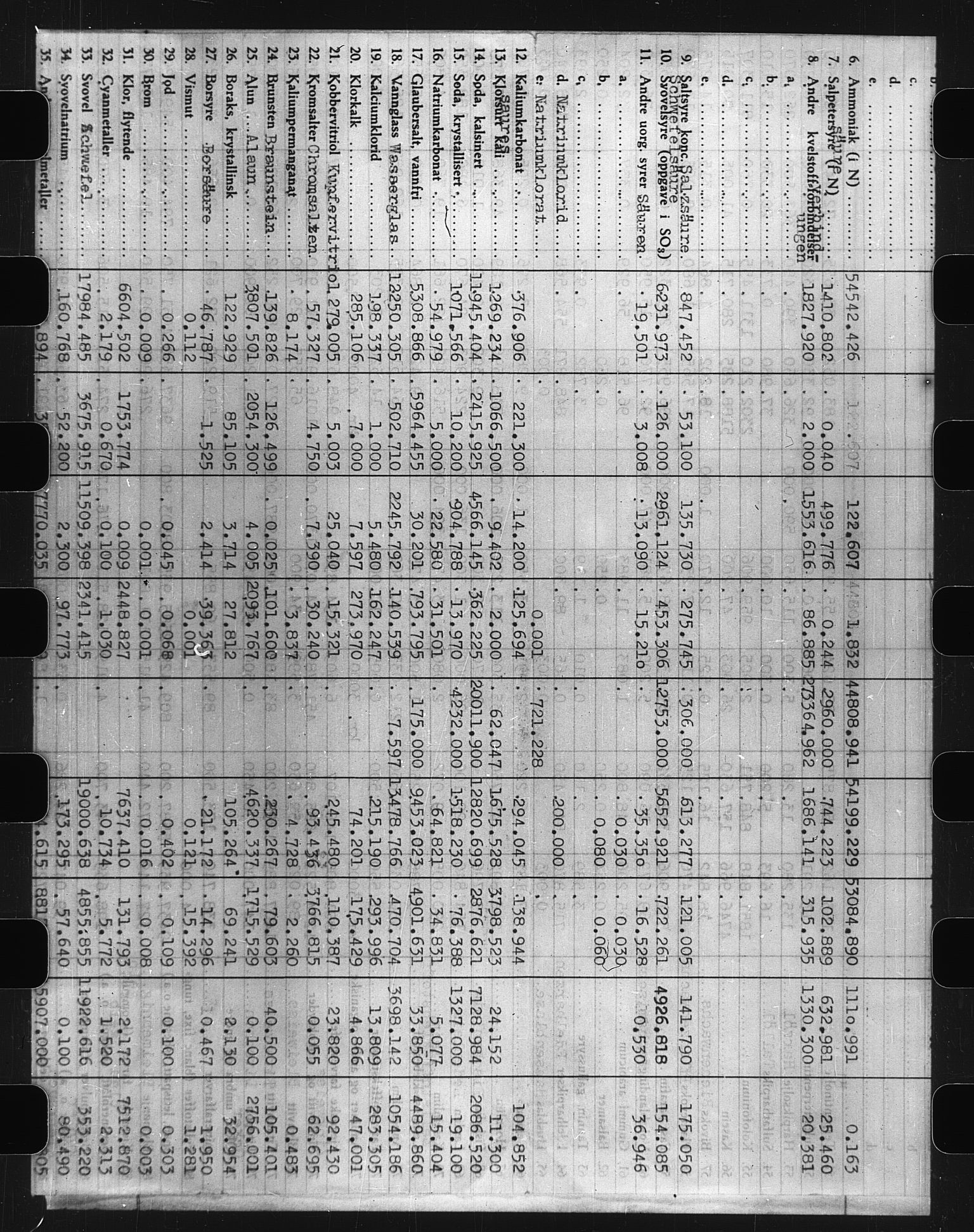 Documents Section, AV/RA-RAFA-2200/V/L0055: Film med LMDC Serial Numbers, 1939-1945, p. 388