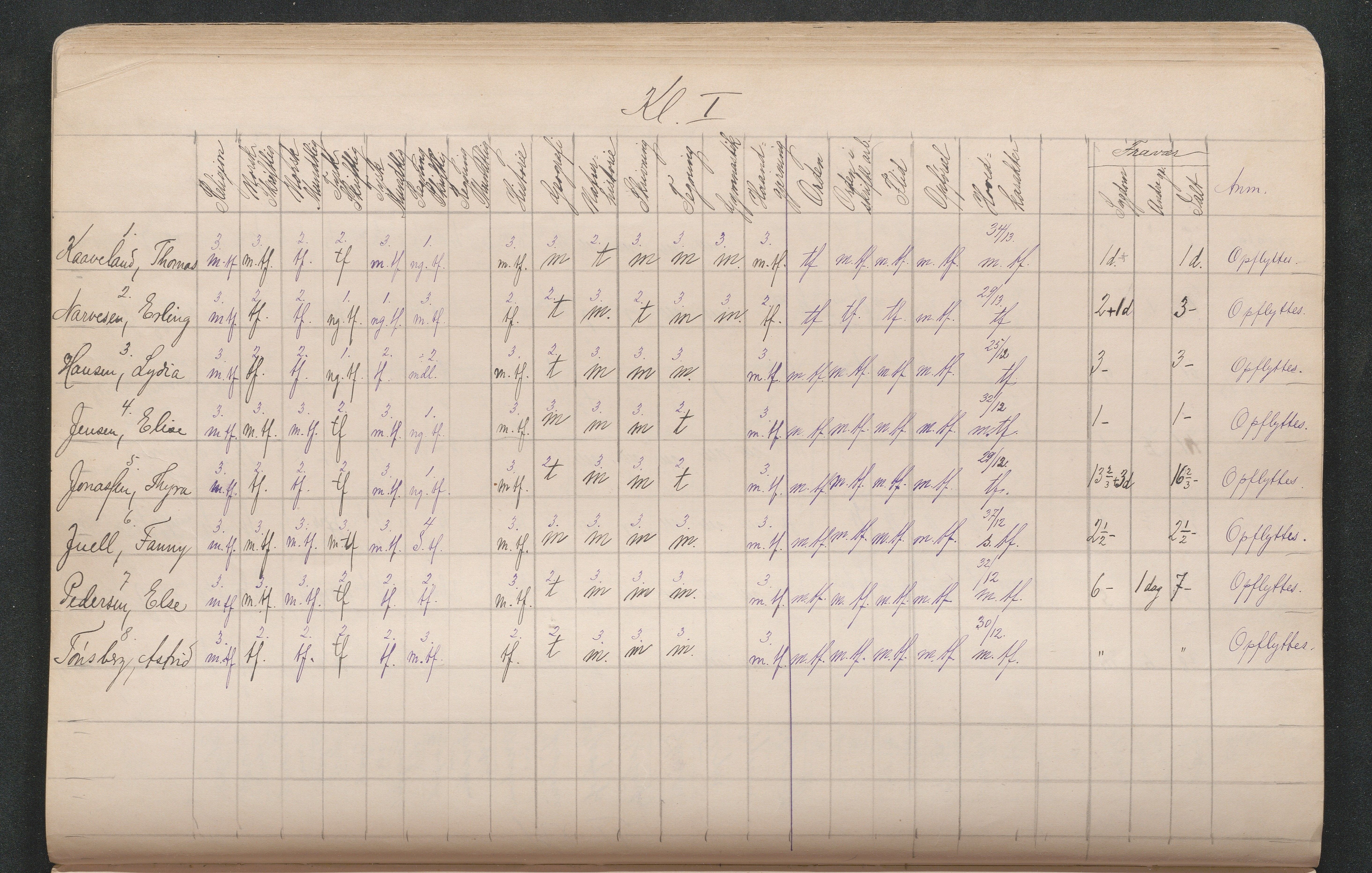 Lillesand kommune, AAKS/KA0926-PK/2/03/L0022: Lillesand Communale Middelskole - Protokoll. Eksamensprotokoll. Opptaksprøver. Årsprøven, 1888-1923