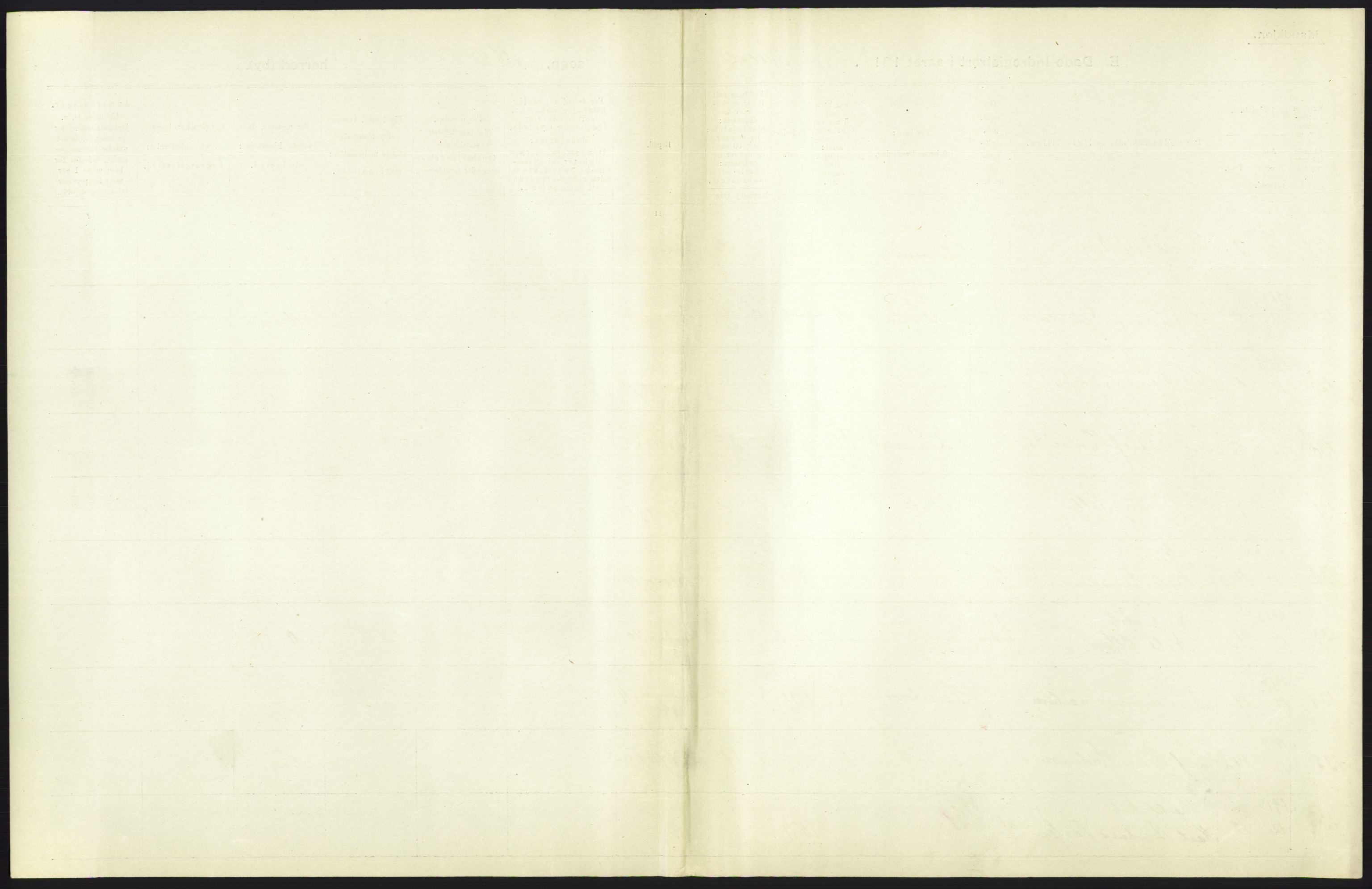 Statistisk sentralbyrå, Sosiodemografiske emner, Befolkning, AV/RA-S-2228/D/Df/Dfb/Dfbc/L0009: Kristiania: Døde., 1913, p. 199