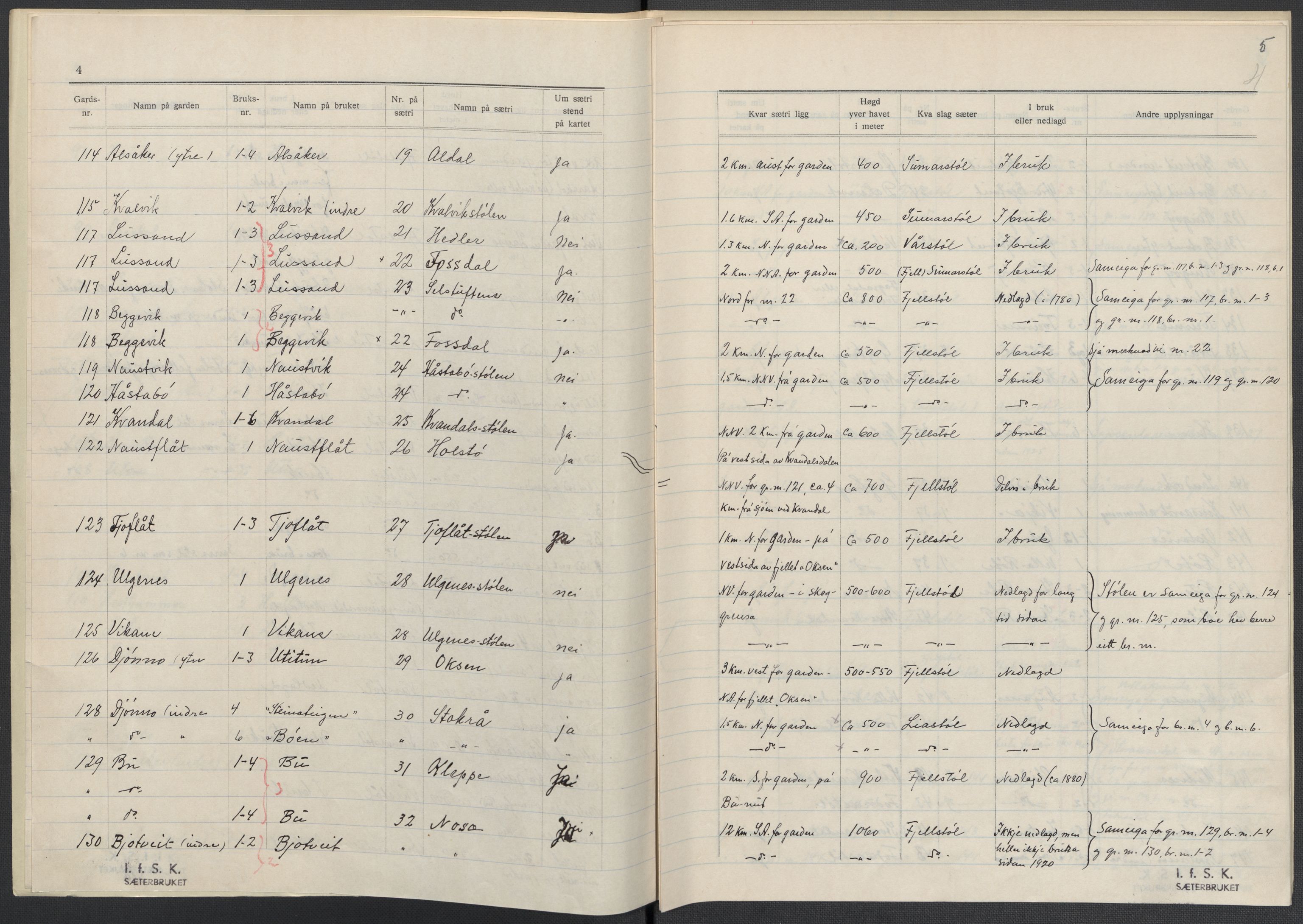 Instituttet for sammenlignende kulturforskning, AV/RA-PA-0424/F/Fc/L0010/0003: Eske B10: / Hordaland (perm XXVII), 1933-1936, p. 4