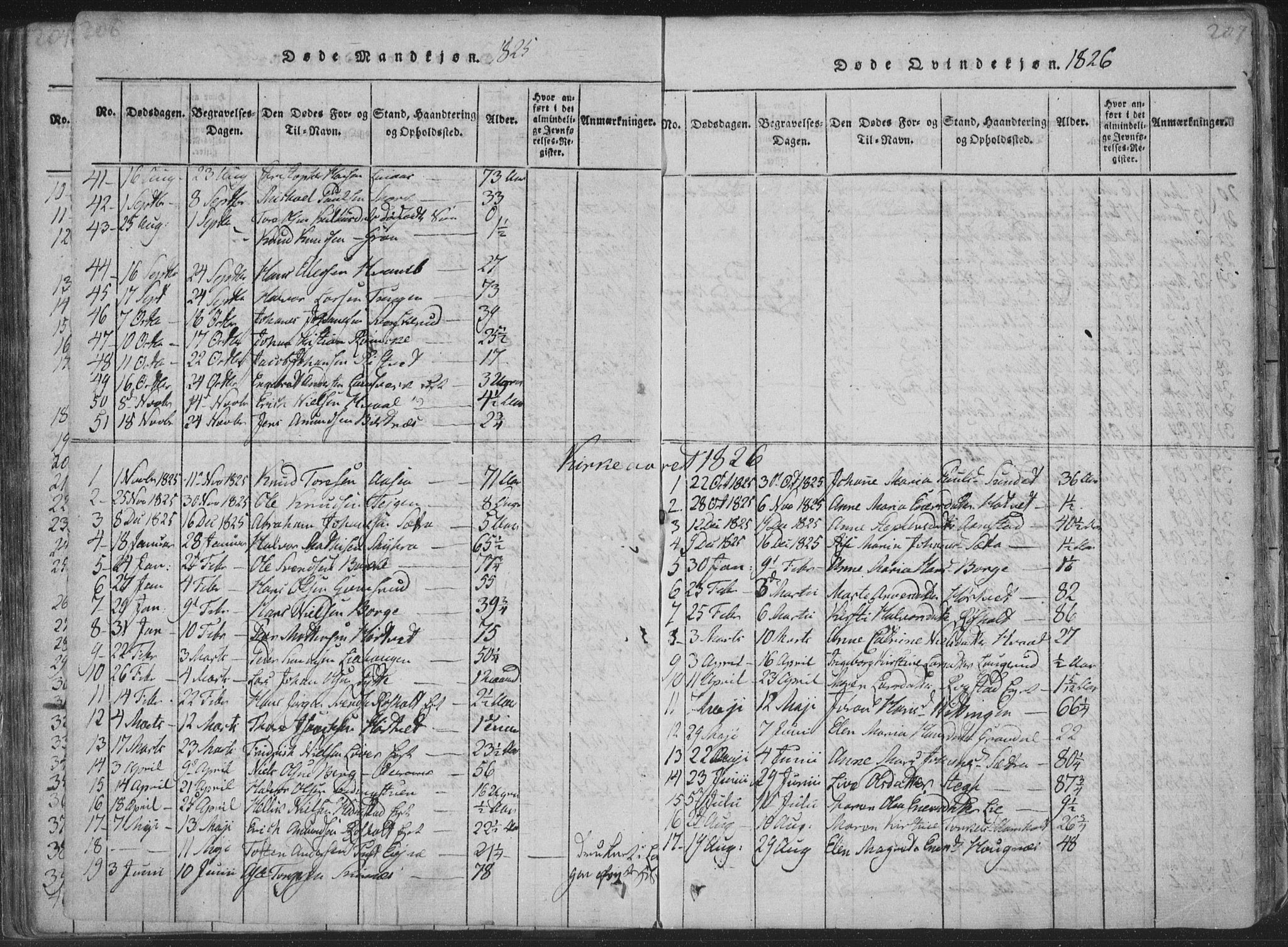 Sandsvær kirkebøker, SAKO/A-244/F/Fa/L0004: Parish register (official) no. I 4, 1817-1839, p. 206-207