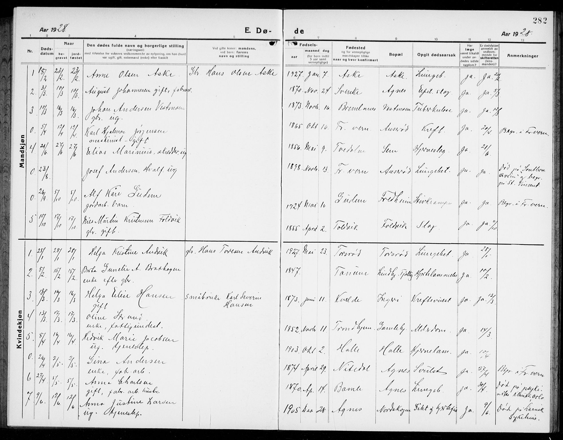 Brunlanes kirkebøker, SAKO/A-342/G/Ga/L0005: Parish register (copy) no. I 5, 1918-1941, p. 282
