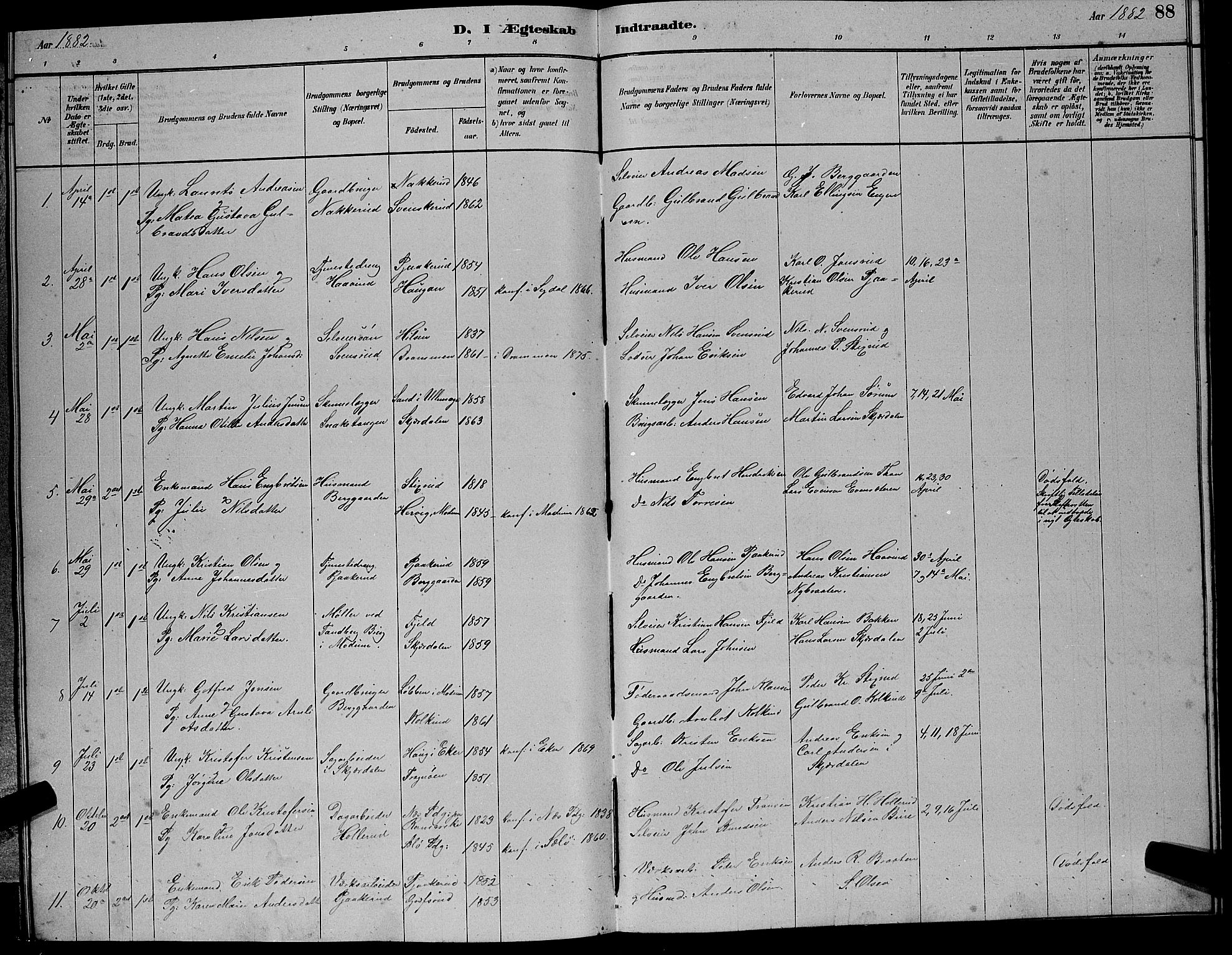 Hole kirkebøker, SAKO/A-228/G/Gb/L0002: Parish register (copy) no. II 2, 1878-1889, p. 88