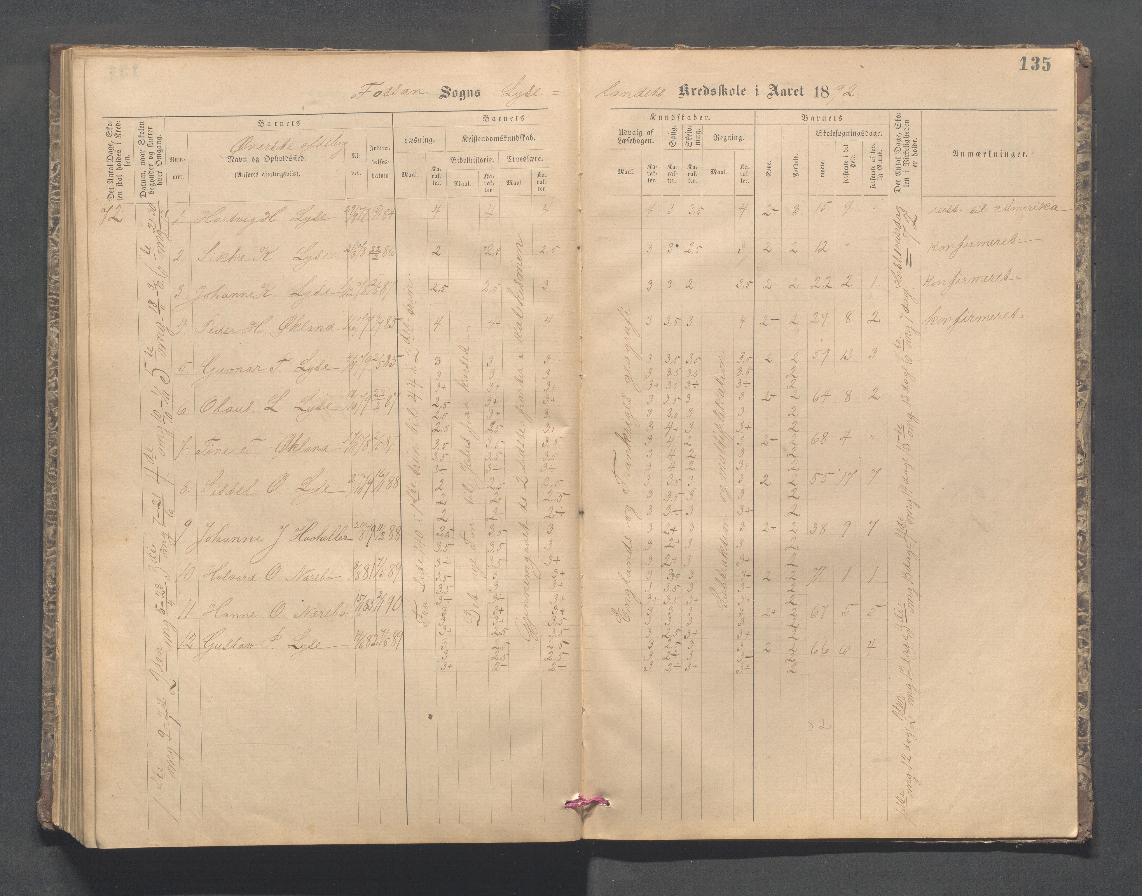 Forsand kommune - Lyse skole, IKAR/K-101613/H/L0001: Skoleprotokoll - Lyselandet, Indre Lysefjords enslige gårder, Kalleli omgangsskole, Songesand, Eiane, 1877-1894, p. 135