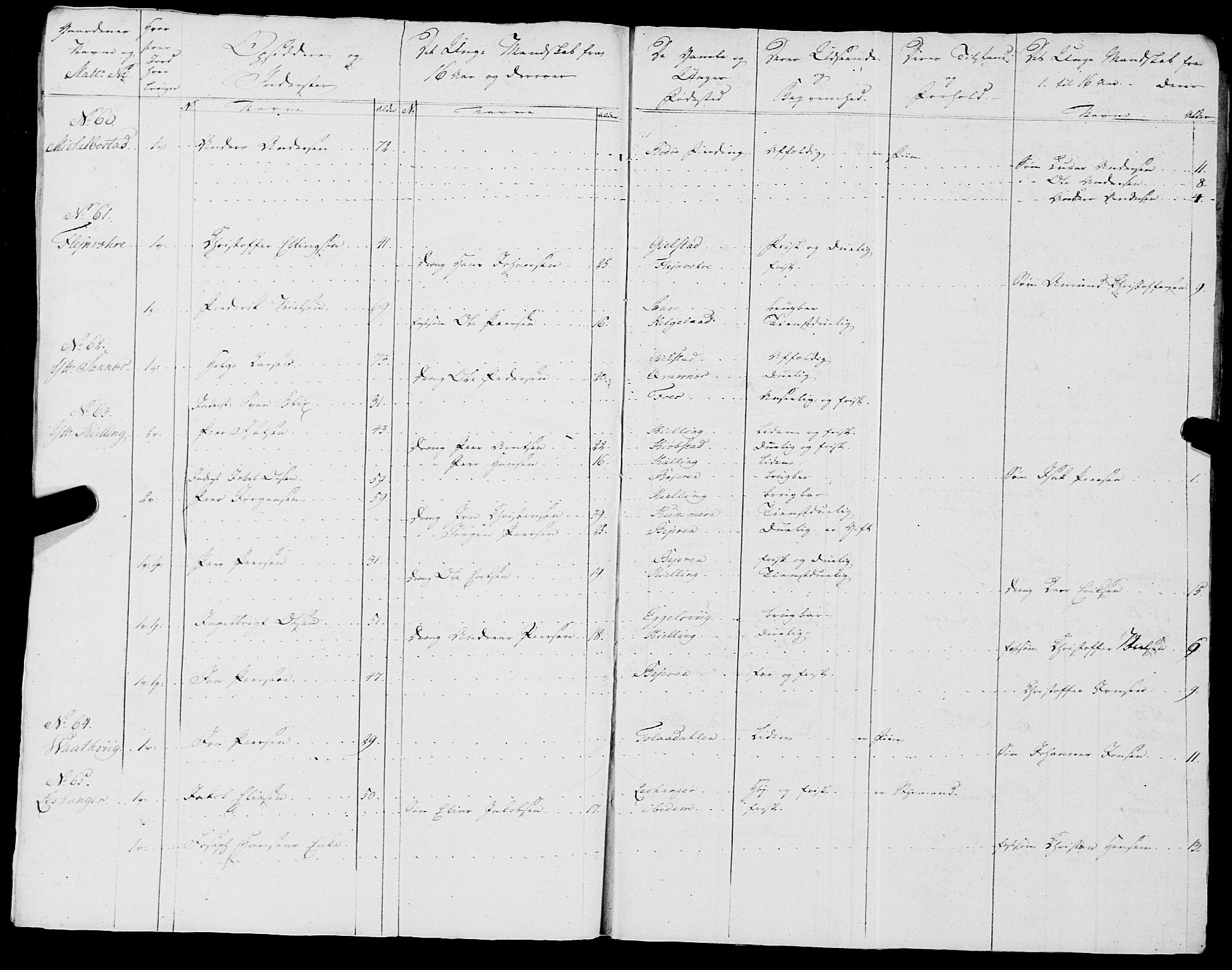 Fylkesmannen i Nordland, AV/SAT-A-0499/1.1/R/Ra/L0018: --, 1809-1836, p. 115