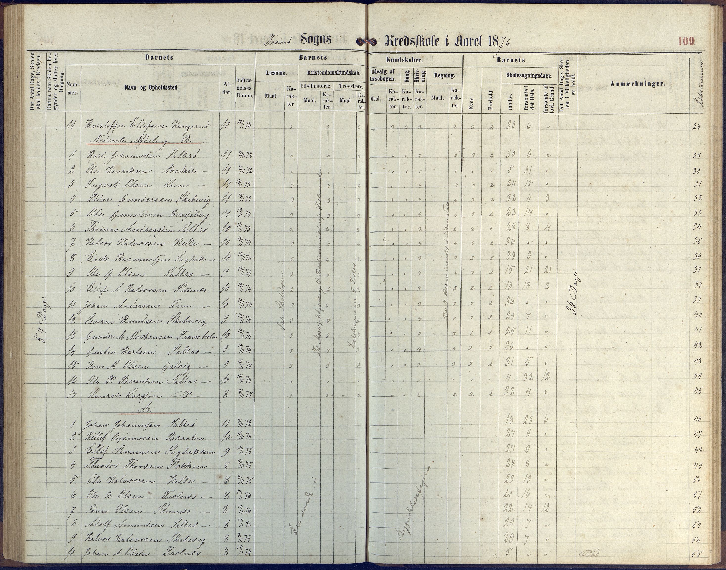 Stokken kommune, AAKS/KA0917-PK/04/04c/L0006: Skoleprotokoll  Stokken, 1863-1879, p. 108