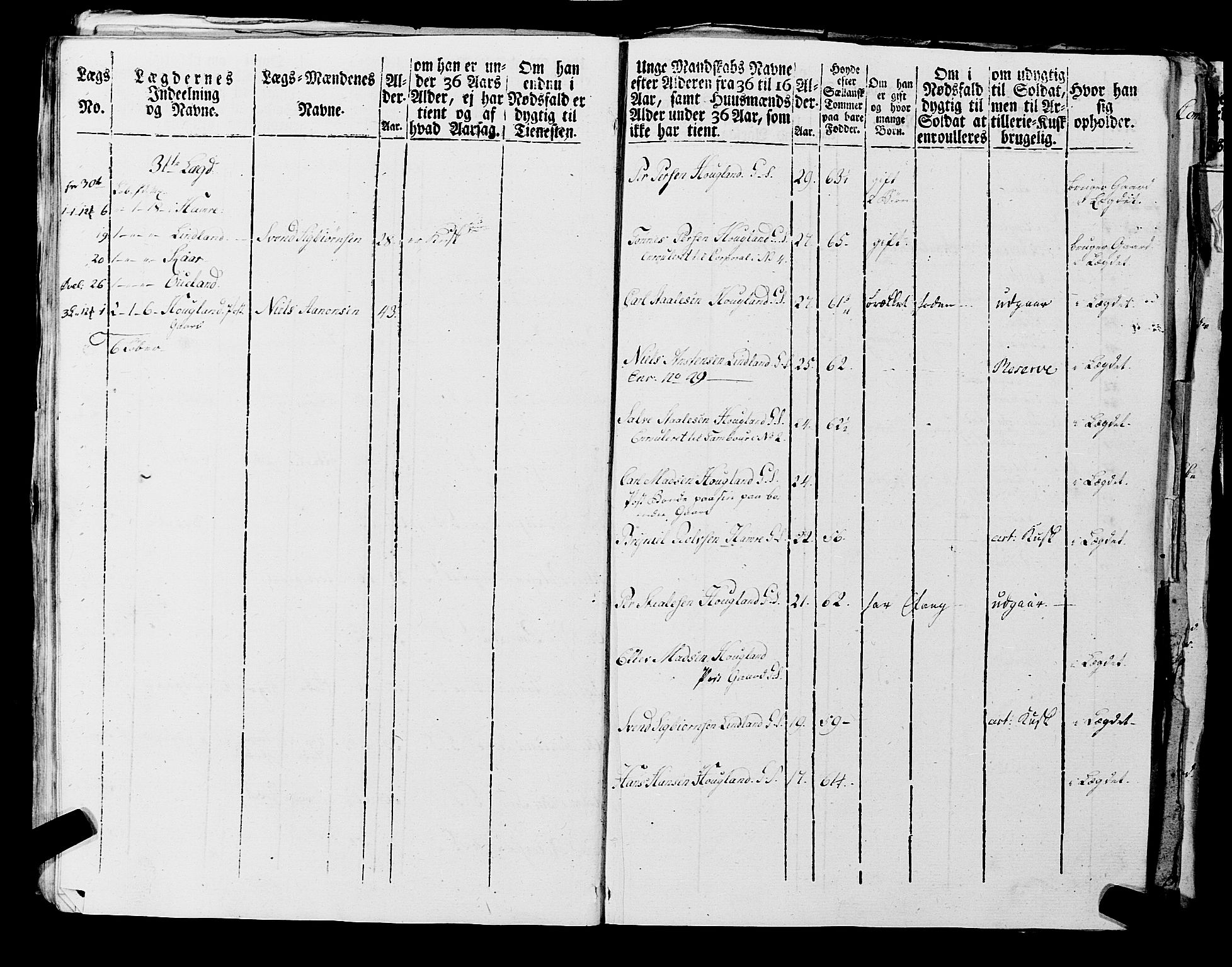 Fylkesmannen i Rogaland, AV/SAST-A-101928/99/3/325/325CA, 1655-1832, p. 7006