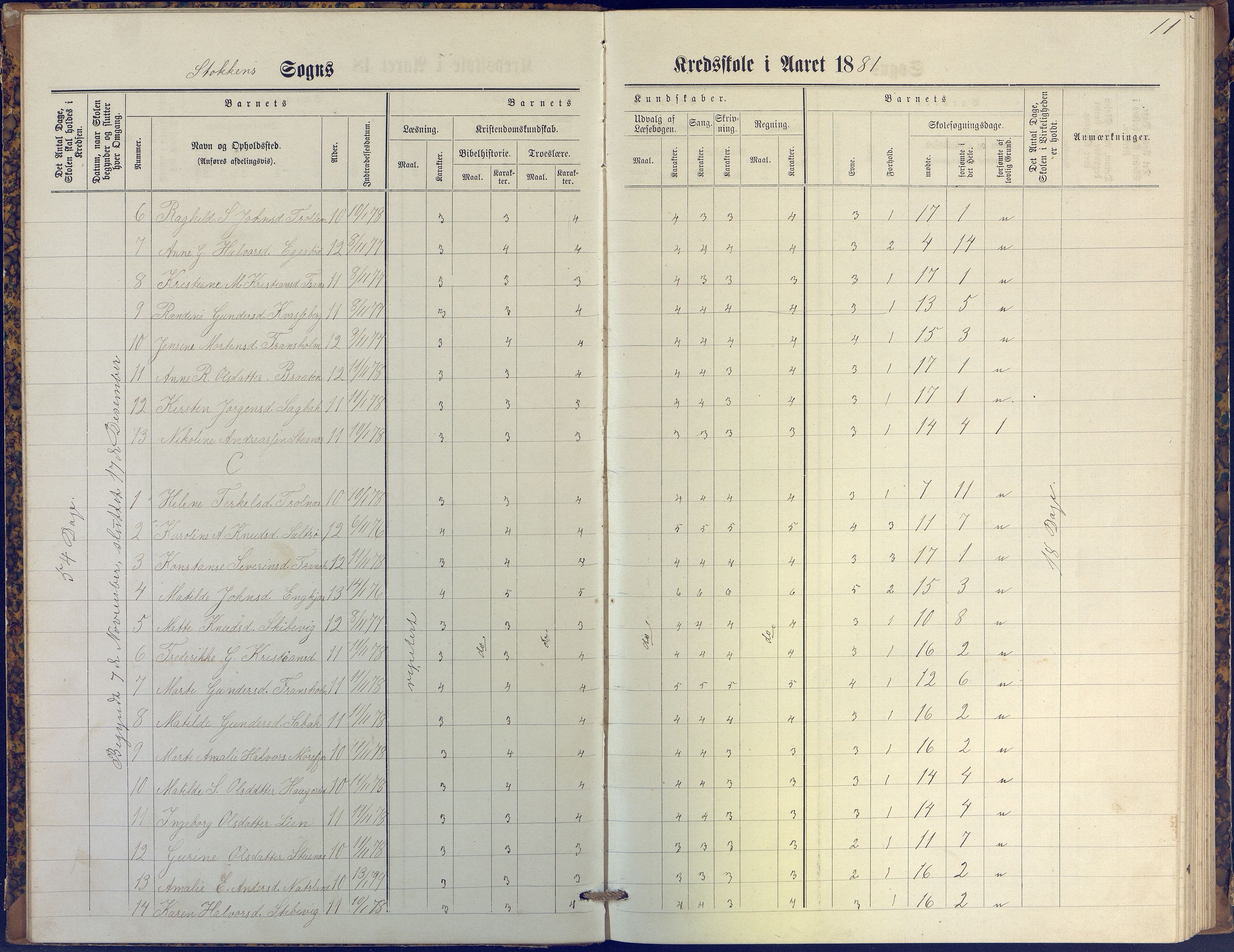 Stokken kommune, AAKS/KA0917-PK/04/04c/L0009: Skoleprotokoll  øverste  avd., 1879-1891, p. 11