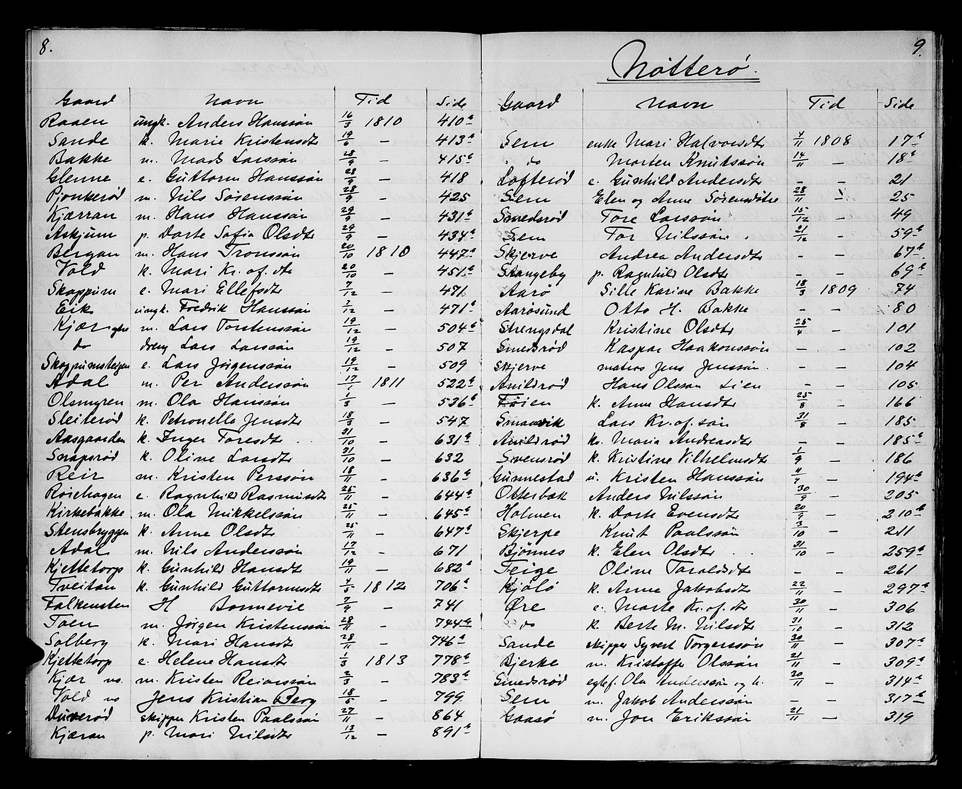 Søndre Jarlsberg sorenskriveri, AV/SAKO-A-129/H/Hb/Hba/L0019: Lorens Bergs register til Hba/L0014-L0017 og Hbd/L0001, 1808-1837
