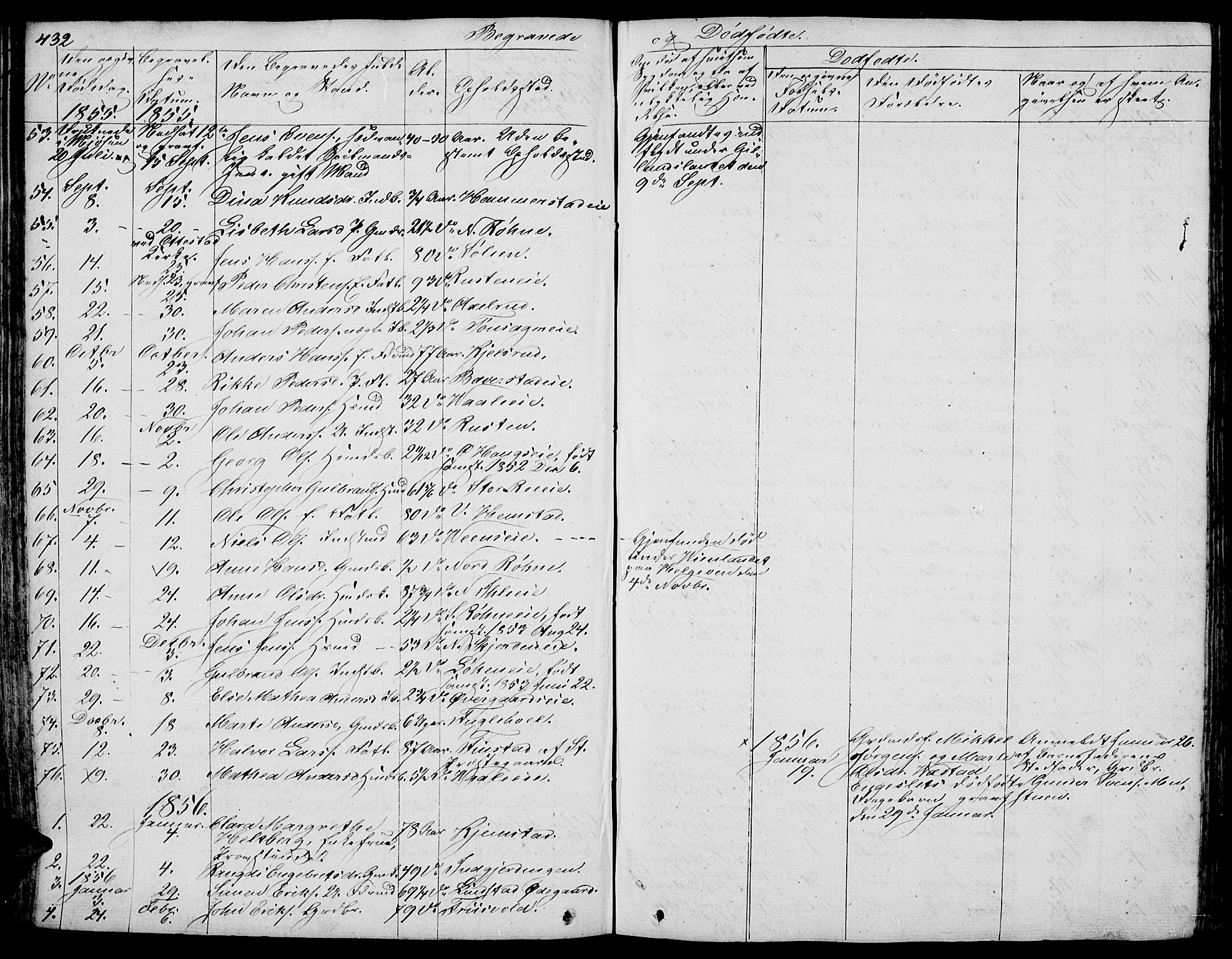 Stange prestekontor, SAH/PREST-002/L/L0003: Parish register (copy) no. 3, 1840-1864, p. 432