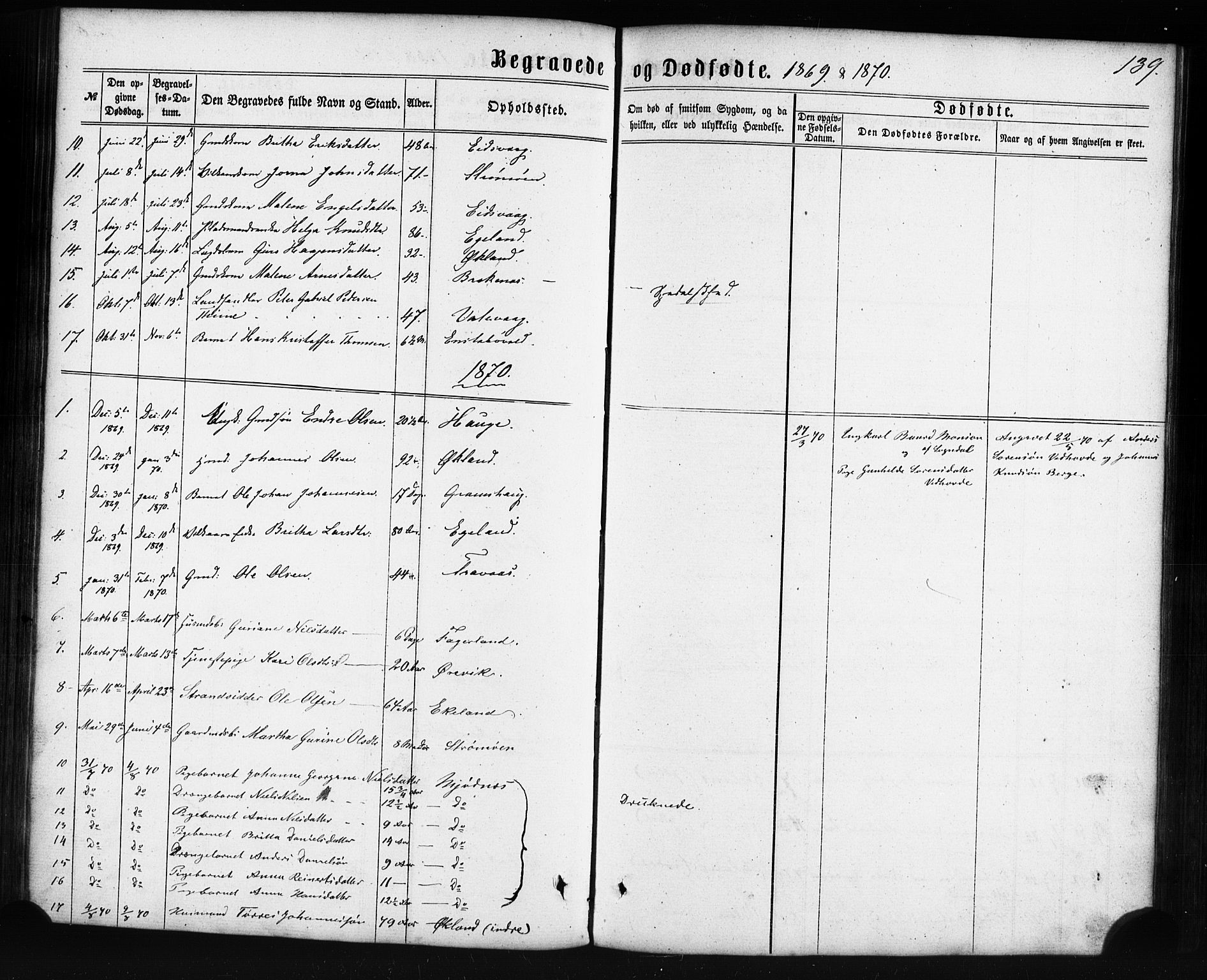 Sveio Sokneprestembete, SAB/A-78501/H/Haa: Parish register (official) no. C 1, 1862-1880, p. 139