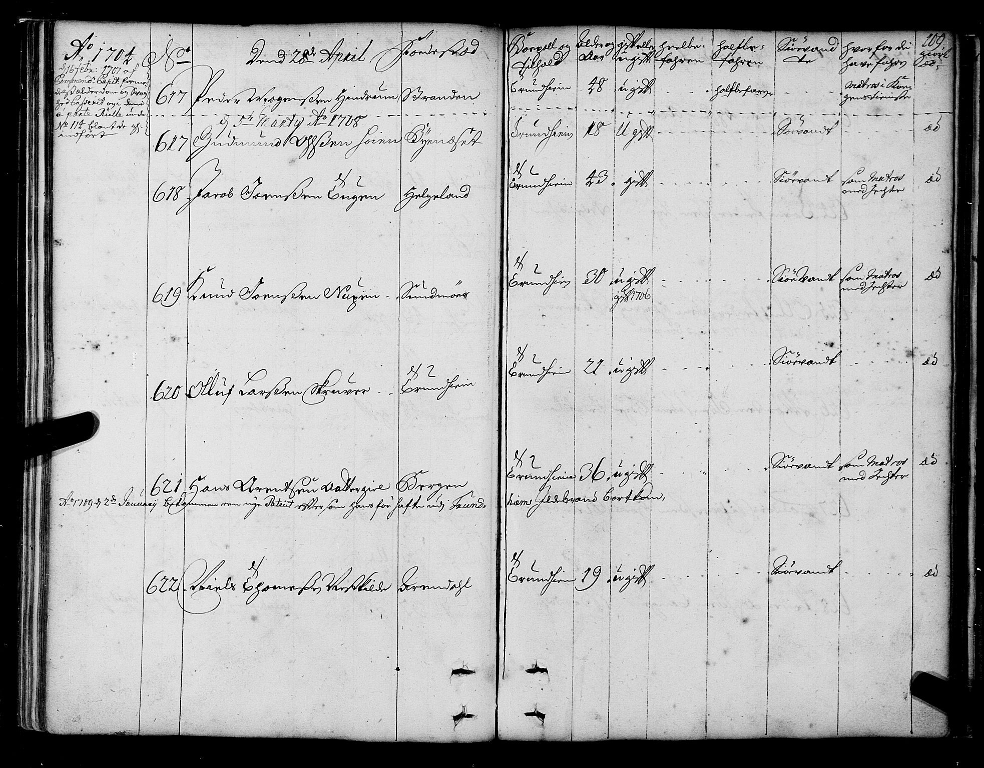 Sjøinnrulleringen - Trondhjemske distrikt, AV/SAT-A-5121/01/L0003/0001: -- / Hovedrulle over sjødolk i Trondhjems innrullerings-distrikt, 1704-1707, p. 109