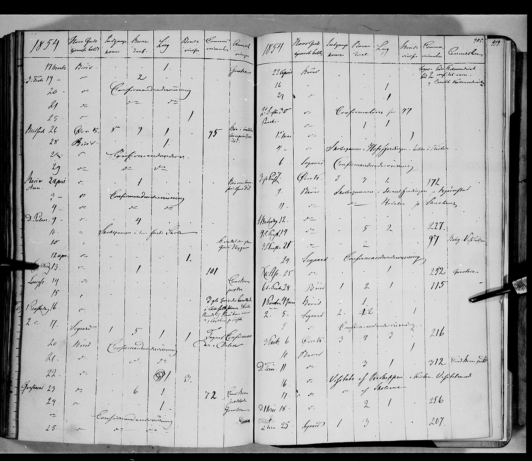 Biri prestekontor, AV/SAH-PREST-096/H/Ha/Haa/L0005: Parish register (official) no. 5, 1843-1854, p. 405