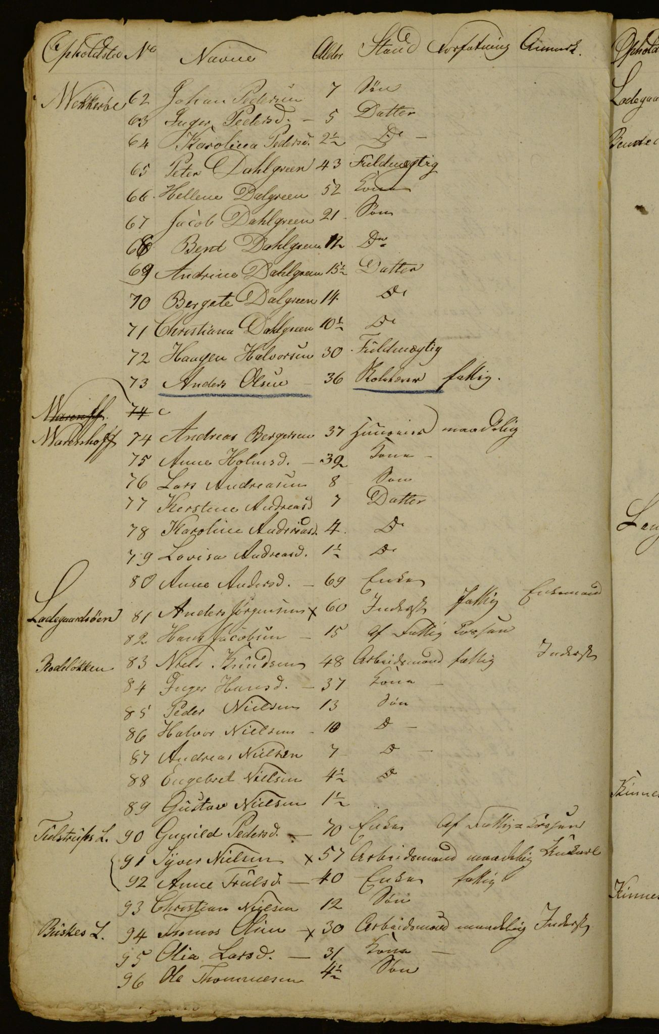 OBA, Census for Aker 1833, 1833