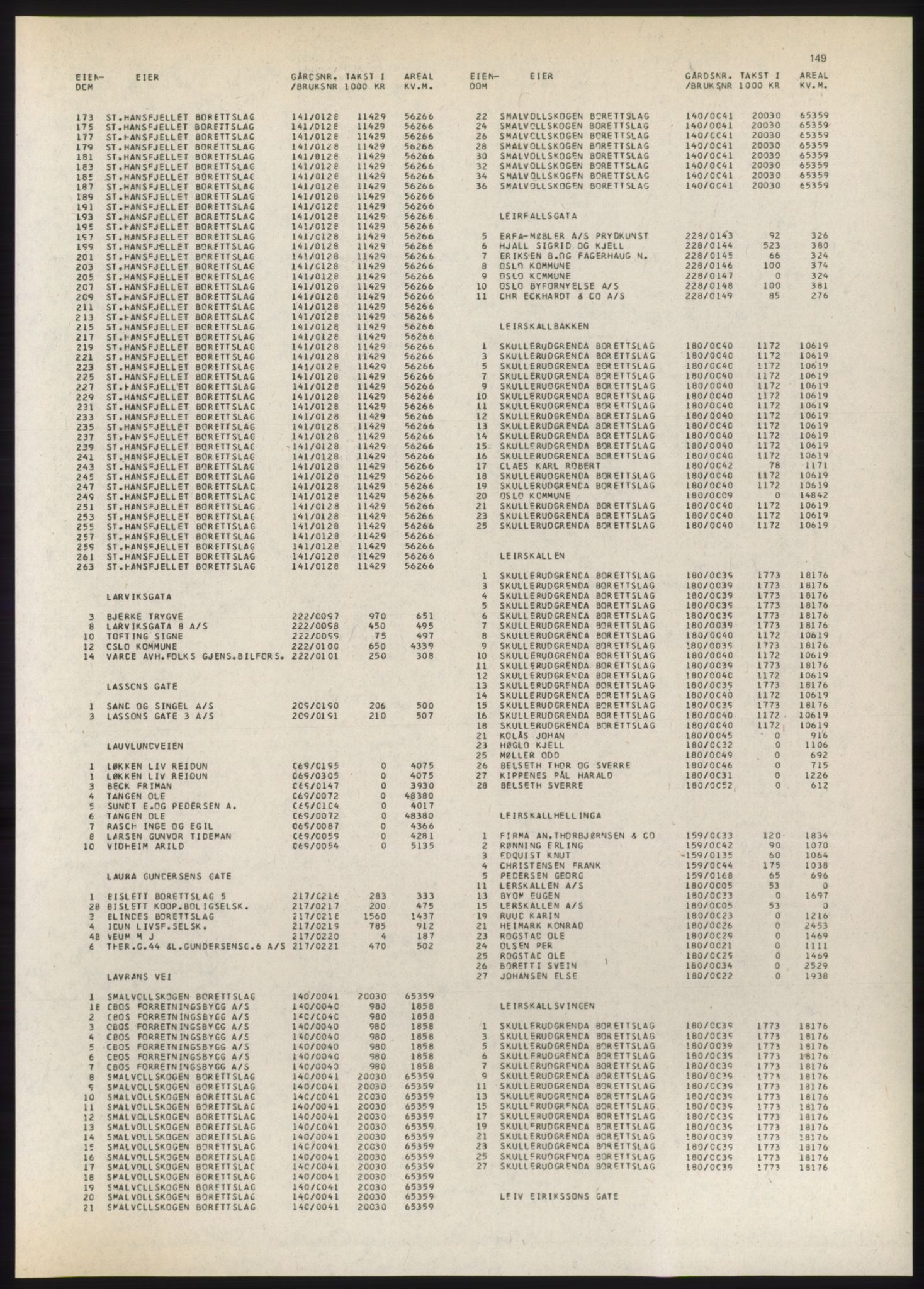 Kristiania/Oslo adressebok, PUBL/-, 1980-1981, p. 149