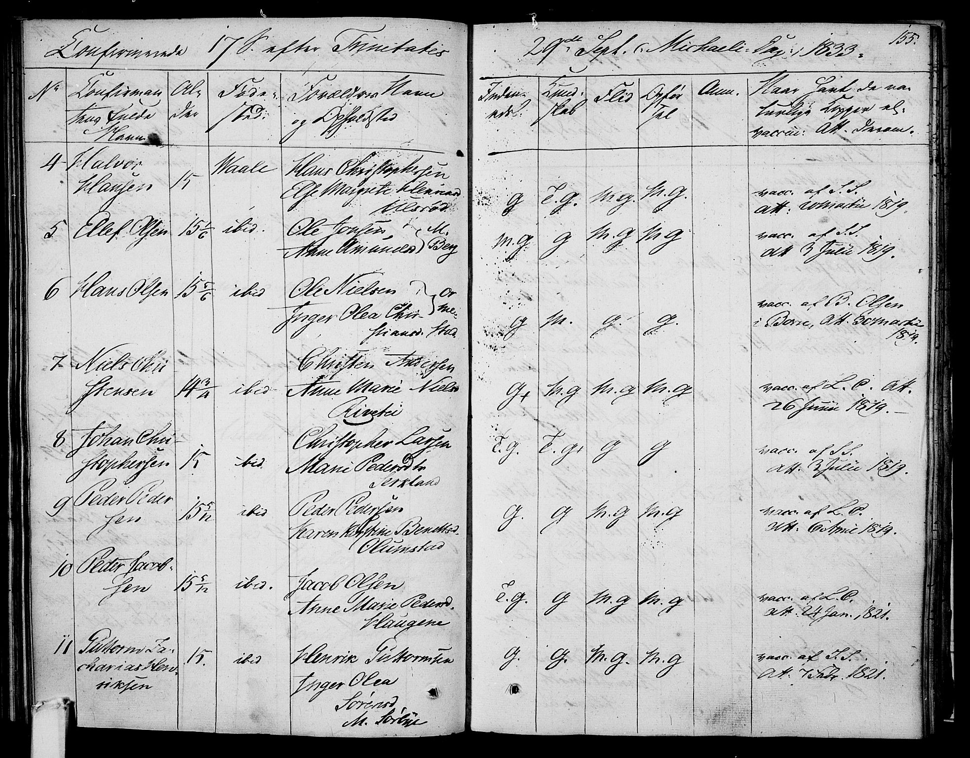 Våle kirkebøker, SAKO/A-334/F/Fa/L0008: Parish register (official) no. I 8, 1824-1844, p. 155