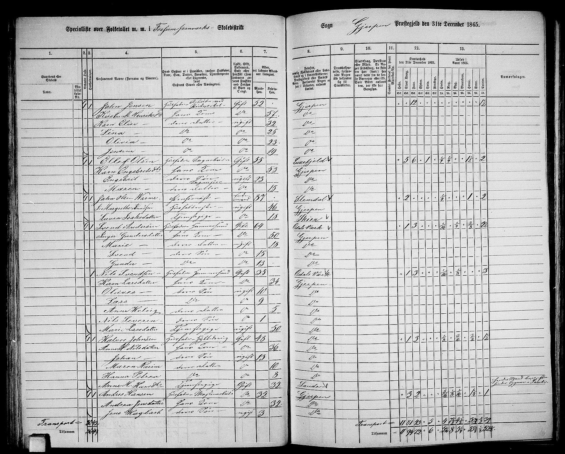 RA, 1865 census for Gjerpen, 1865, p. 48