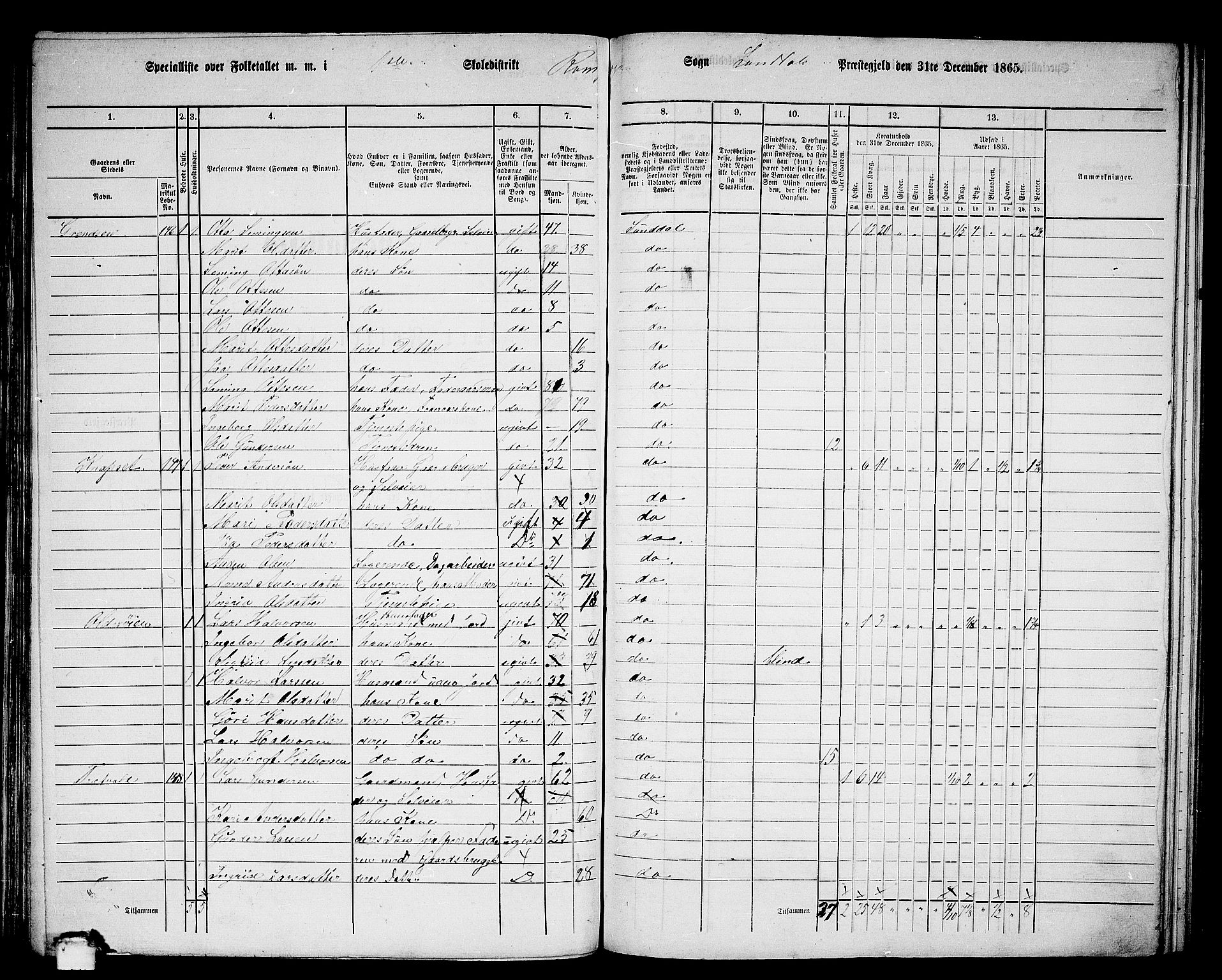 RA, 1865 census for Sunndal, 1865, p. 6