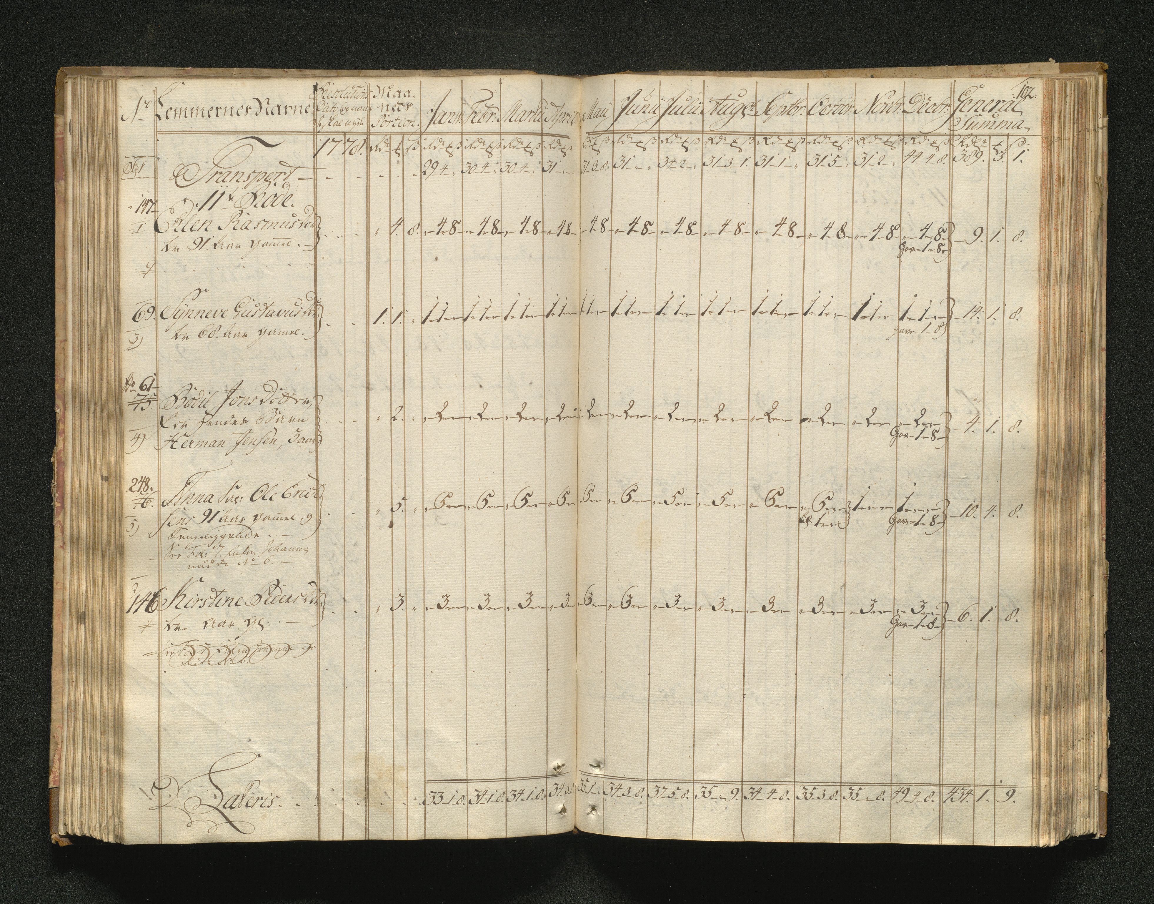 Overfattigkommisjonen i Bergen, AV/SAB-A-89001/F/L0001: Utdelingsbok for fattige i Domkirkesoknet, 1775-1780, p. 101b-102a