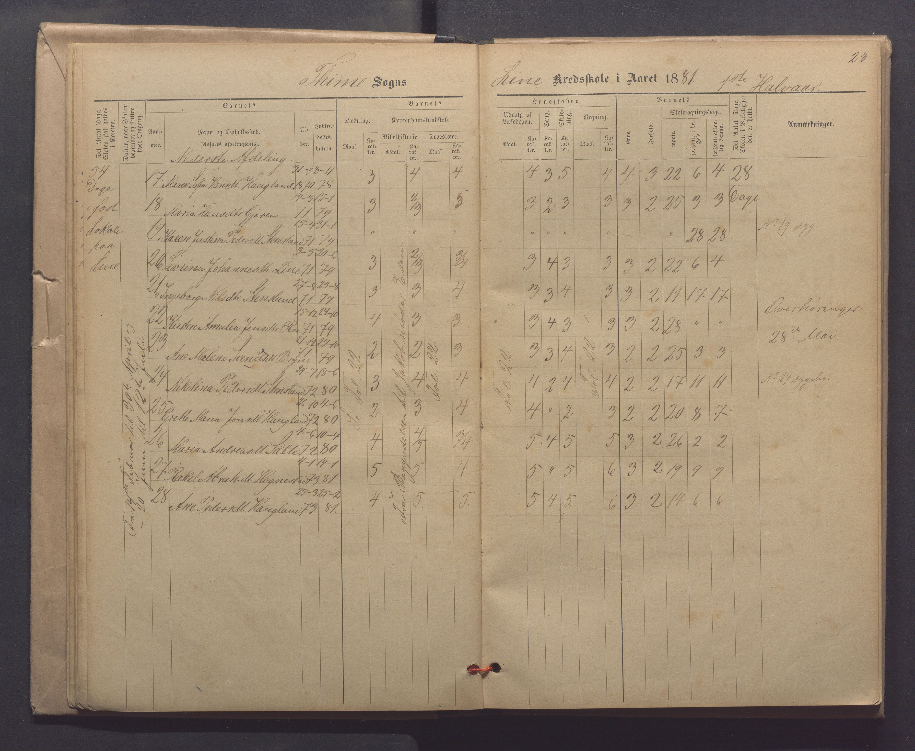 Time kommune - Line/Hognestad skole, IKAR/K-100802/H/L0003: Skoleprotokoll, 1879-1890, p. 23