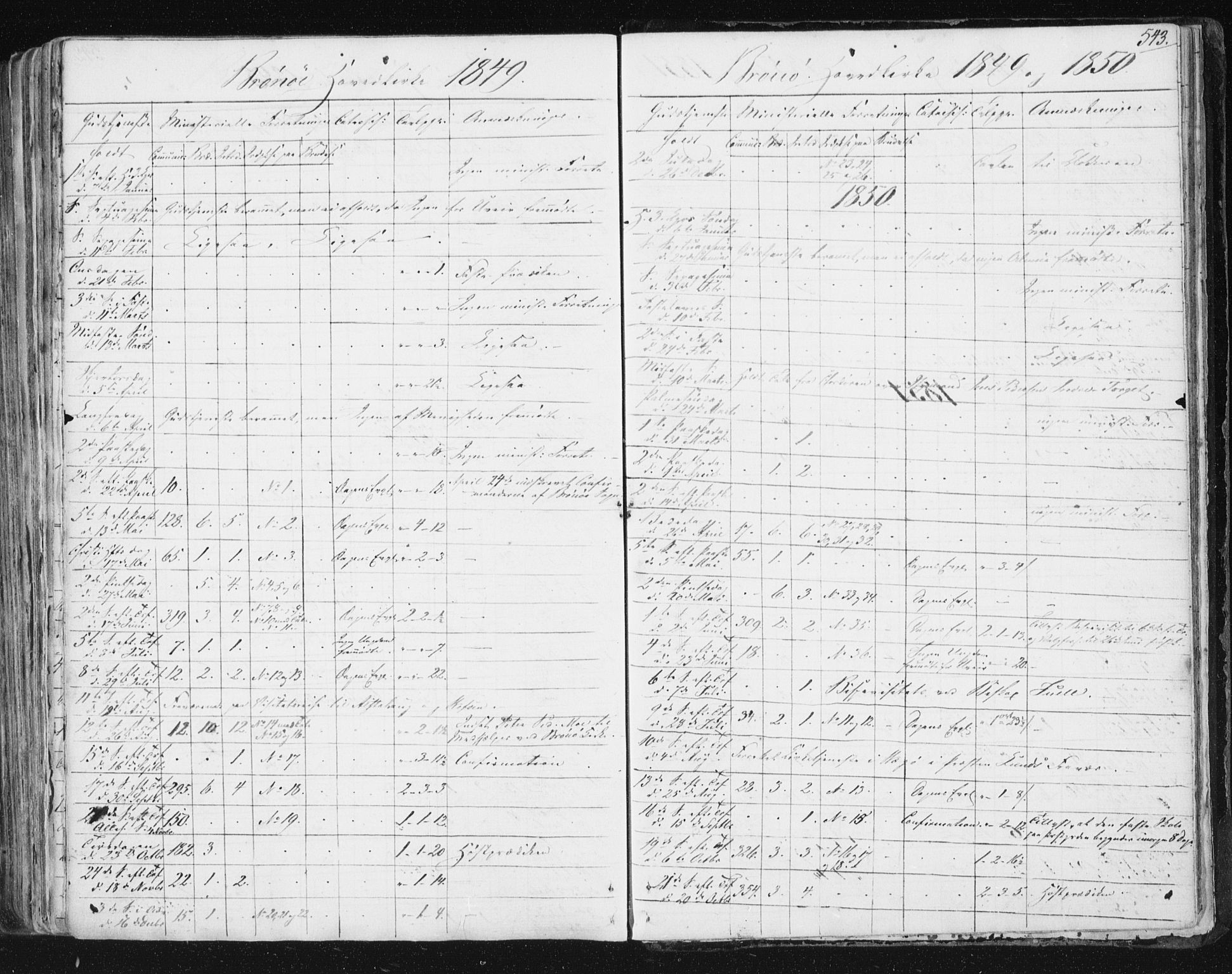Ministerialprotokoller, klokkerbøker og fødselsregistre - Nordland, SAT/A-1459/813/L0198: Parish register (official) no. 813A08, 1834-1874, p. 543