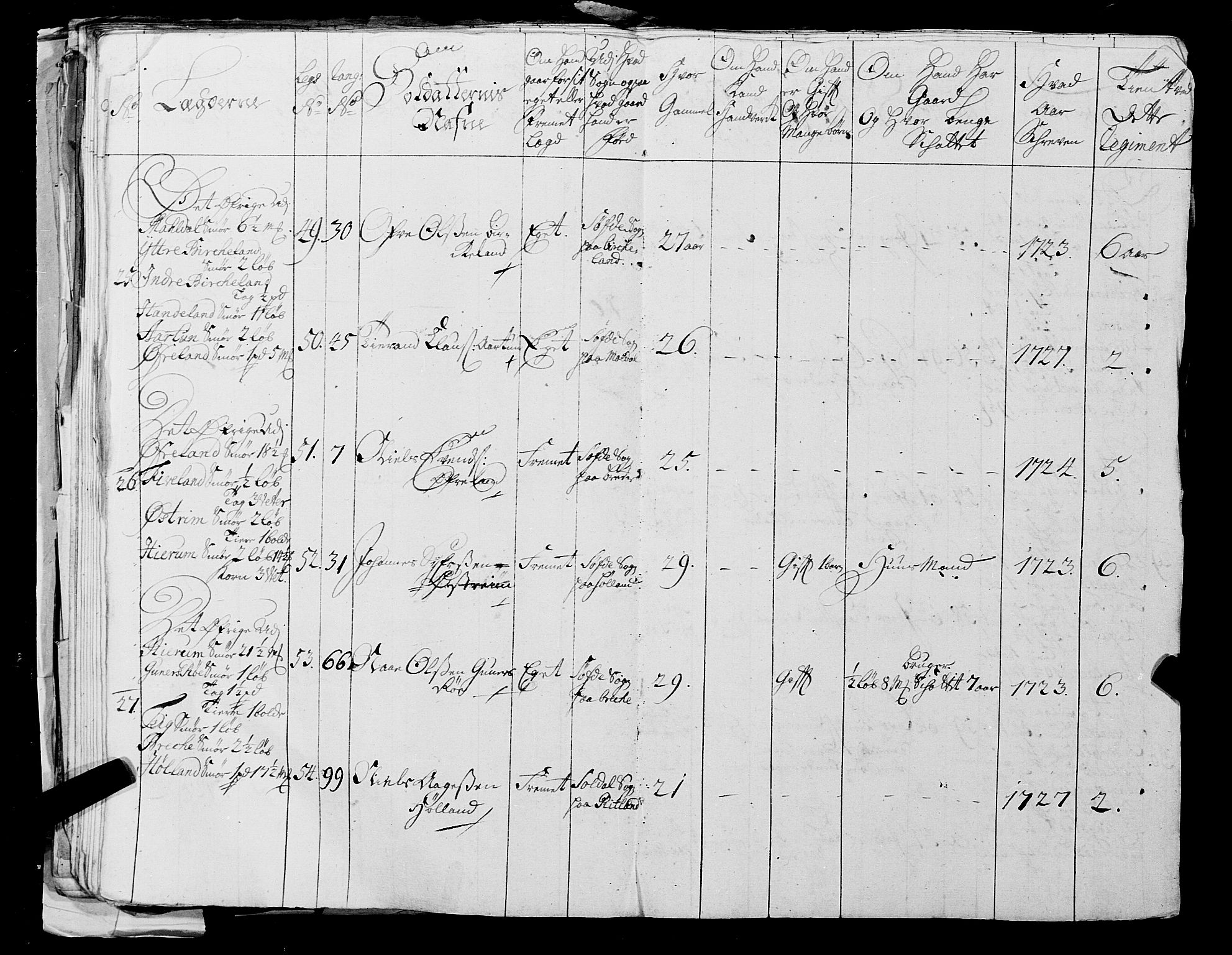 Fylkesmannen i Rogaland, AV/SAST-A-101928/99/3/325/325CA, 1655-1832, p. 2619