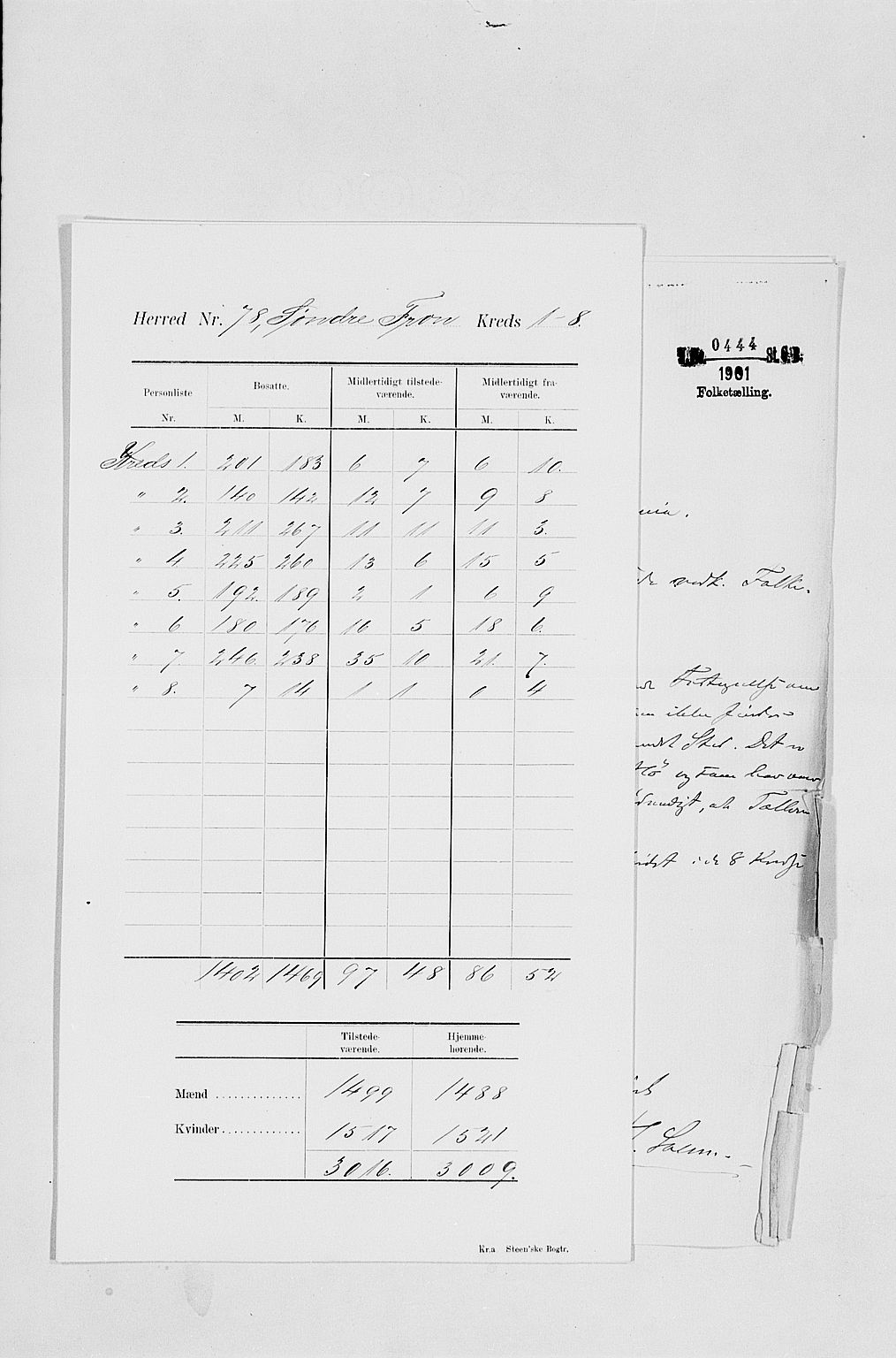 SAH, 1900 census for Sør-Fron, 1900, p. 6