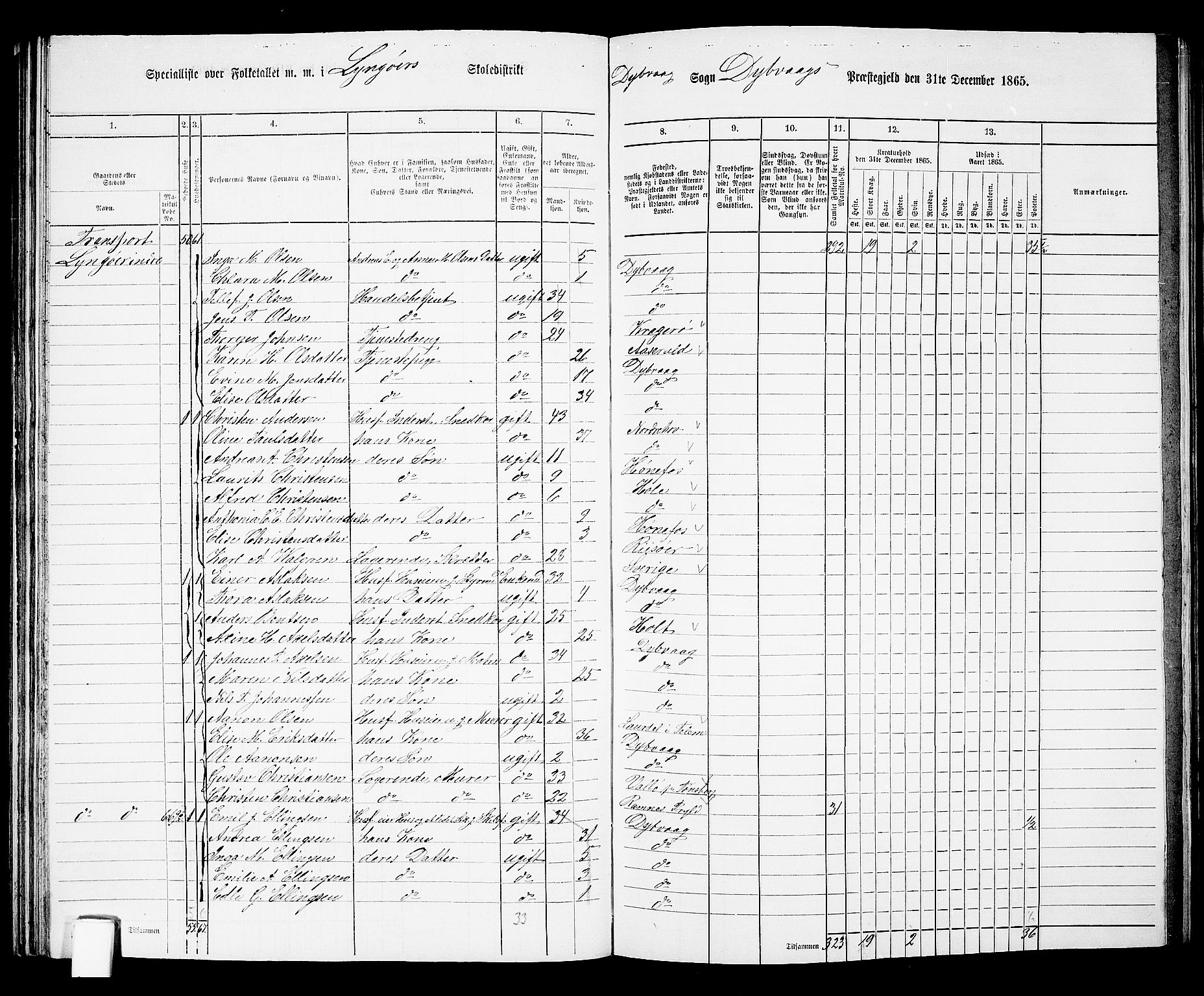 RA, 1865 census for Dypvåg, 1865, p. 70