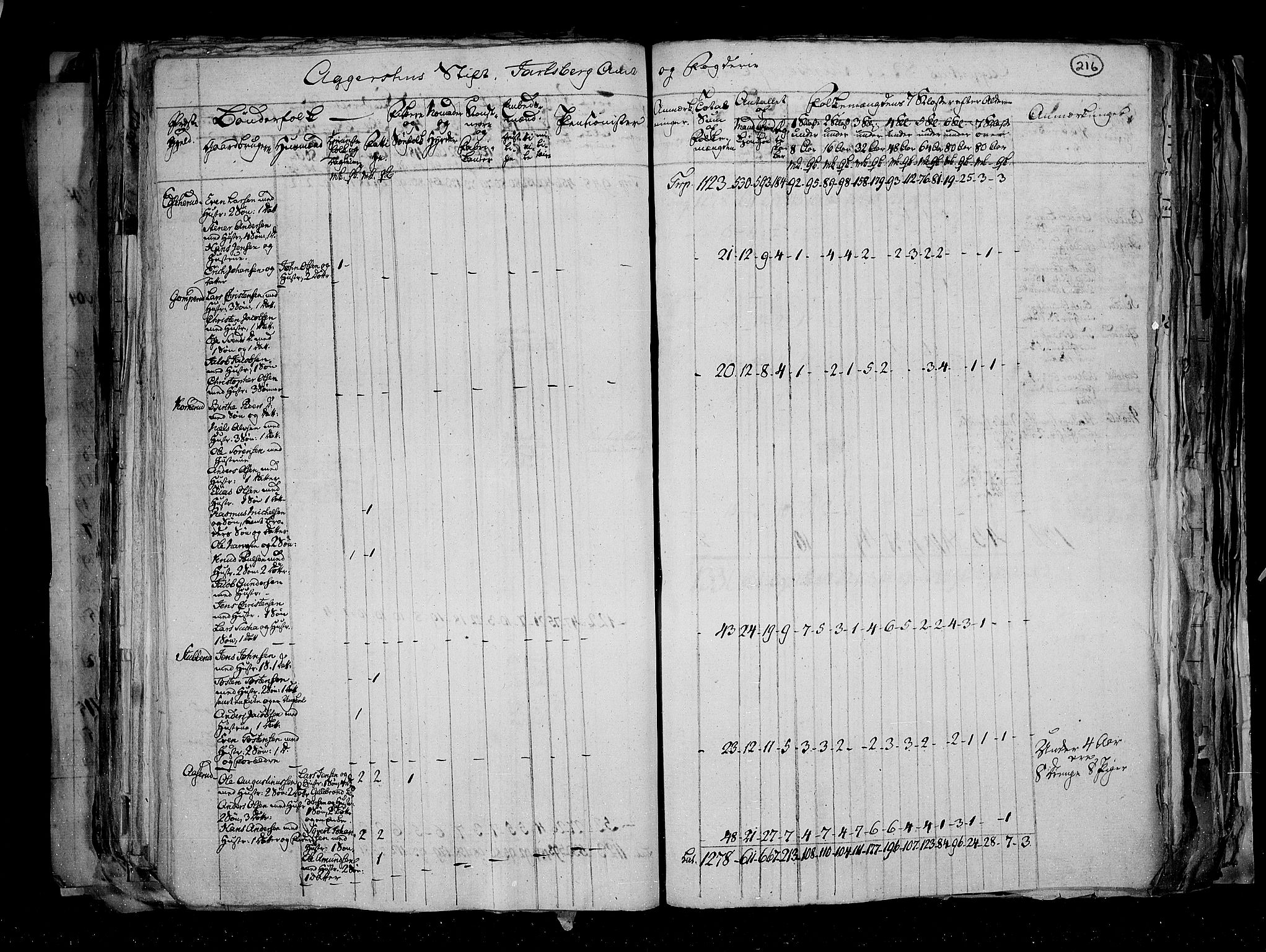 RA, Census 1815, vol. 1: Akershus stift and Kristiansand stift, 1815, p. 157