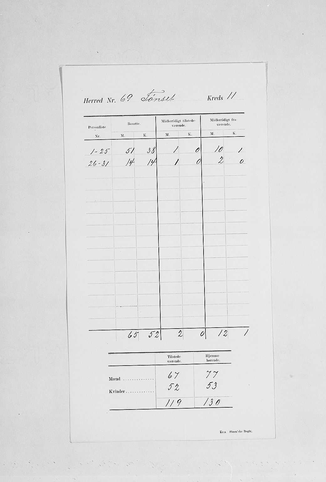 SAH, 1900 census for Tynset, 1900, p. 15