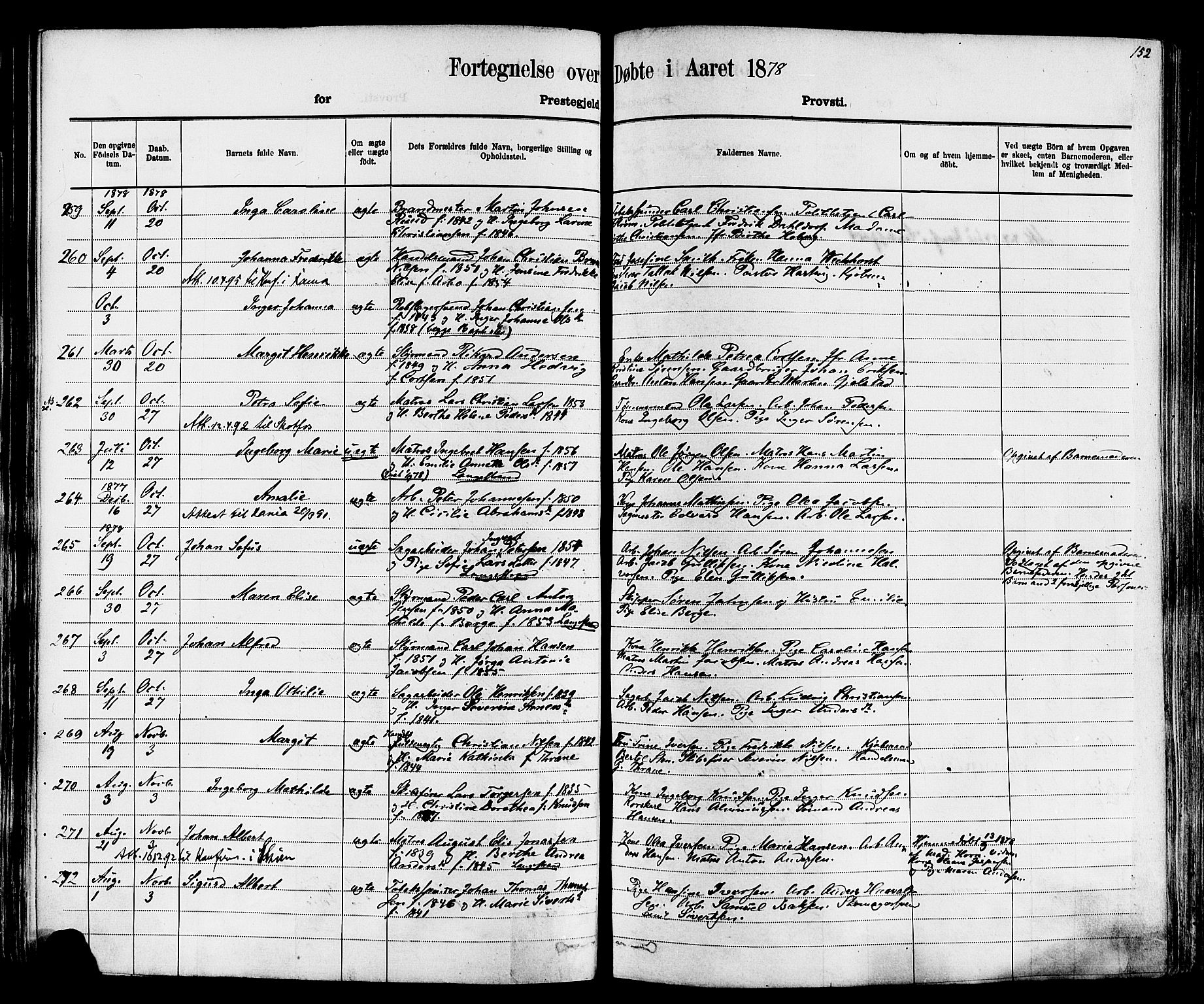 Larvik kirkebøker, AV/SAKO-A-352/F/Fa/L0006: Parish register (official) no. I 6, 1871-1883, p. 152