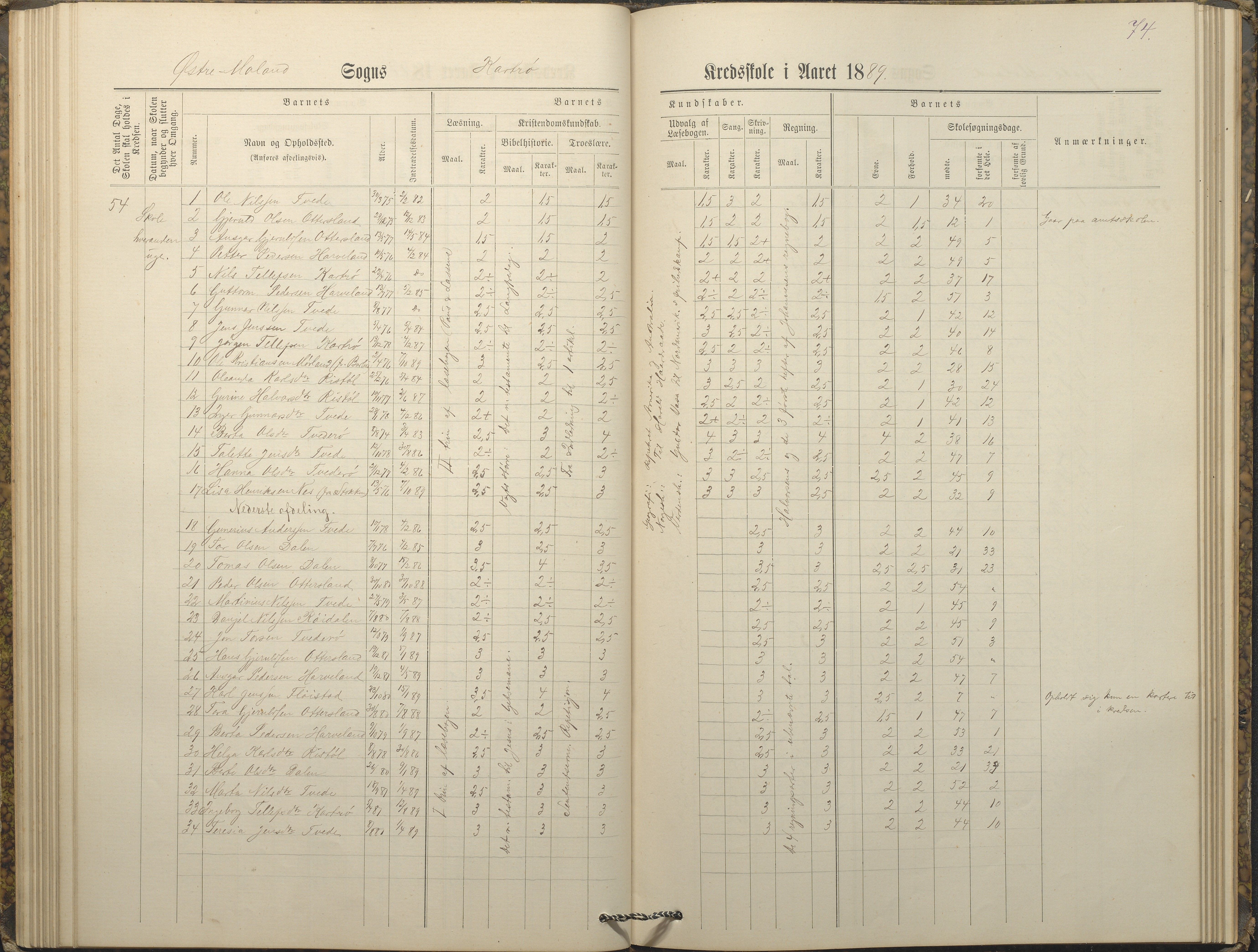 Austre Moland kommune, AAKS/KA0918-PK/09/09c/L0008: Skoleprotokoll, 1883-1891, p. 74