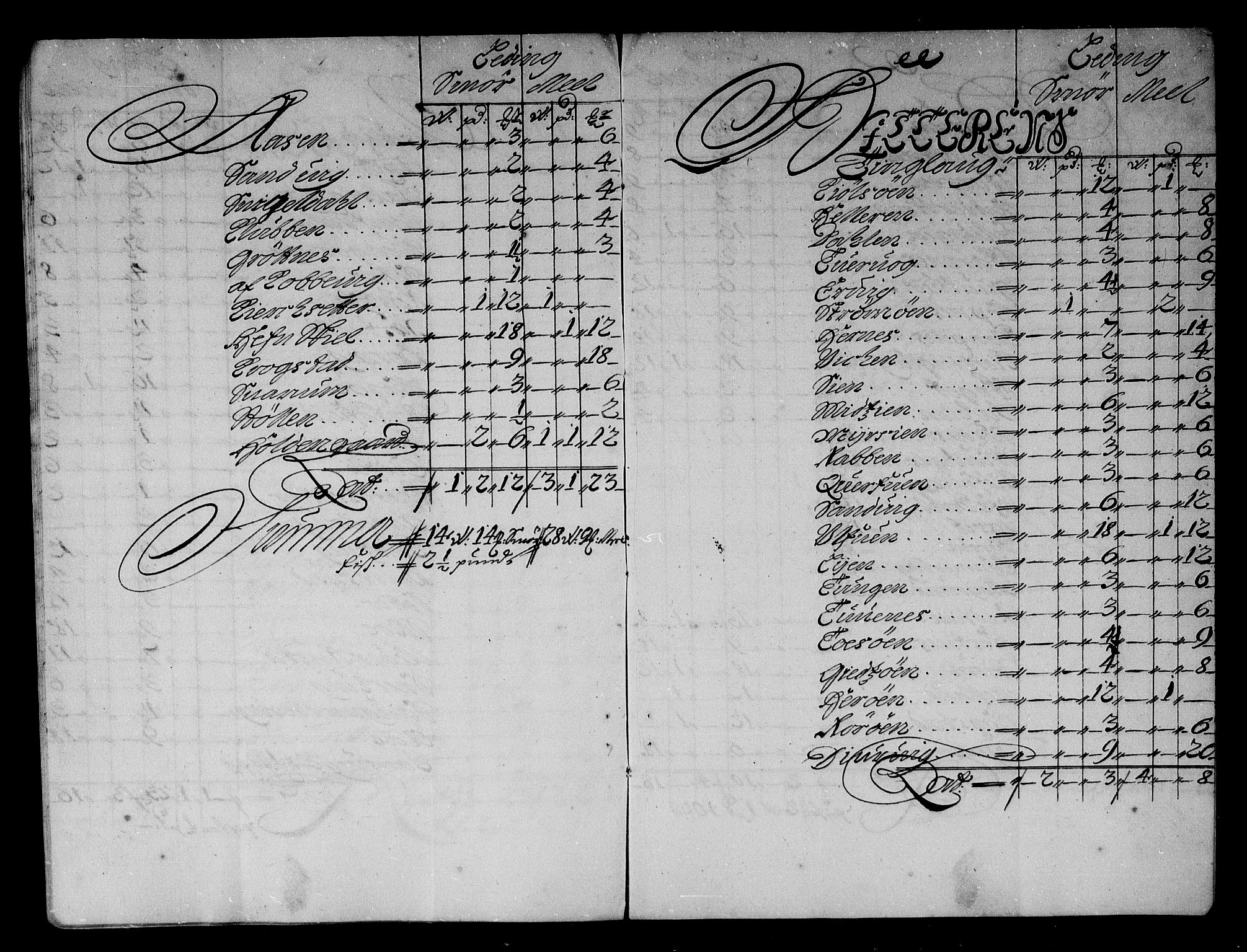 Rentekammeret inntil 1814, Reviderte regnskaper, Stiftamtstueregnskaper, Trondheim stiftamt og Nordland amt, AV/RA-EA-6044/R/Rg/L0083: Trondheim stiftamt og Nordland amt, 1686