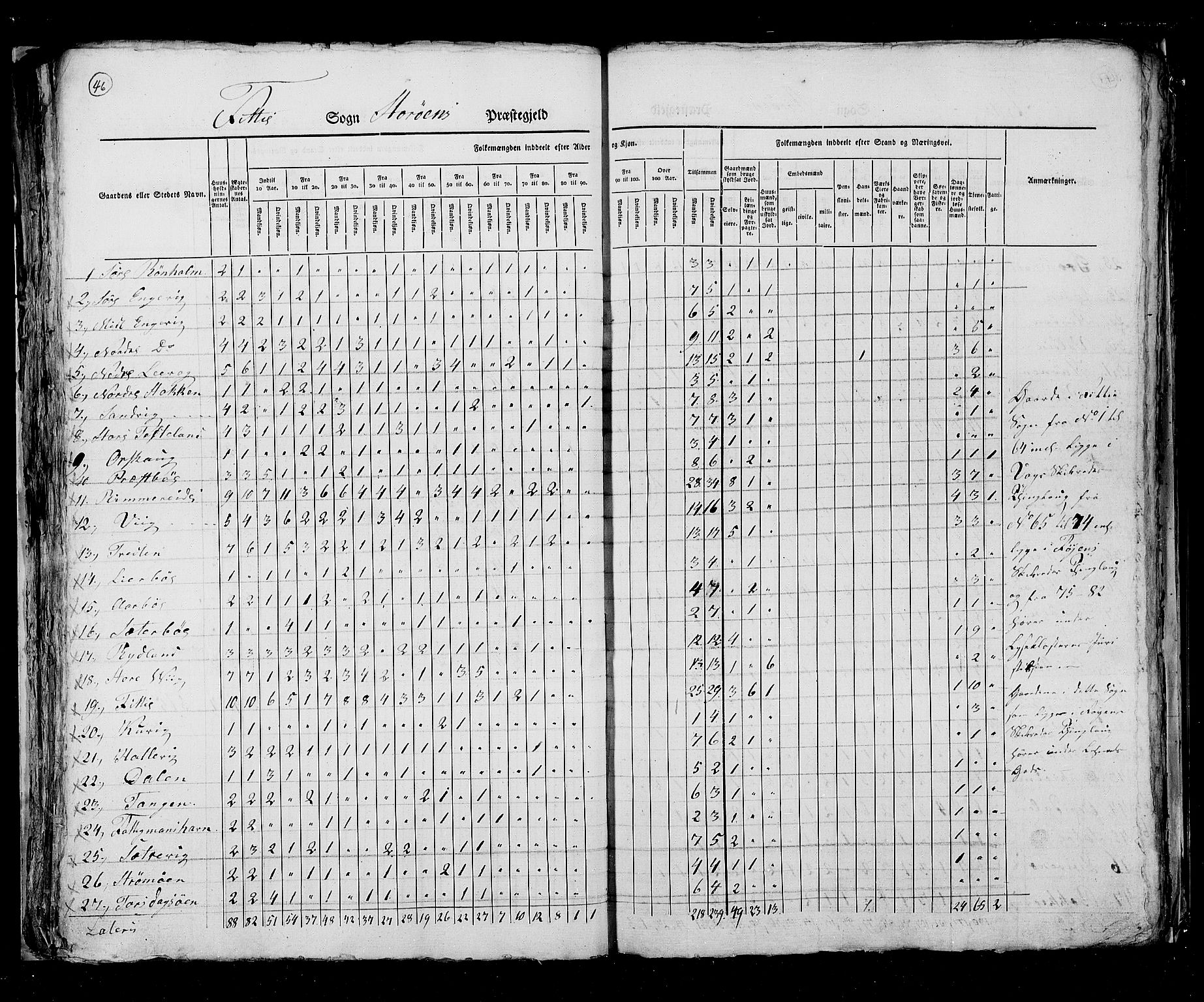 RA, Census 1825, vol. 13: Søndre Bergenhus amt, 1825, p. 46