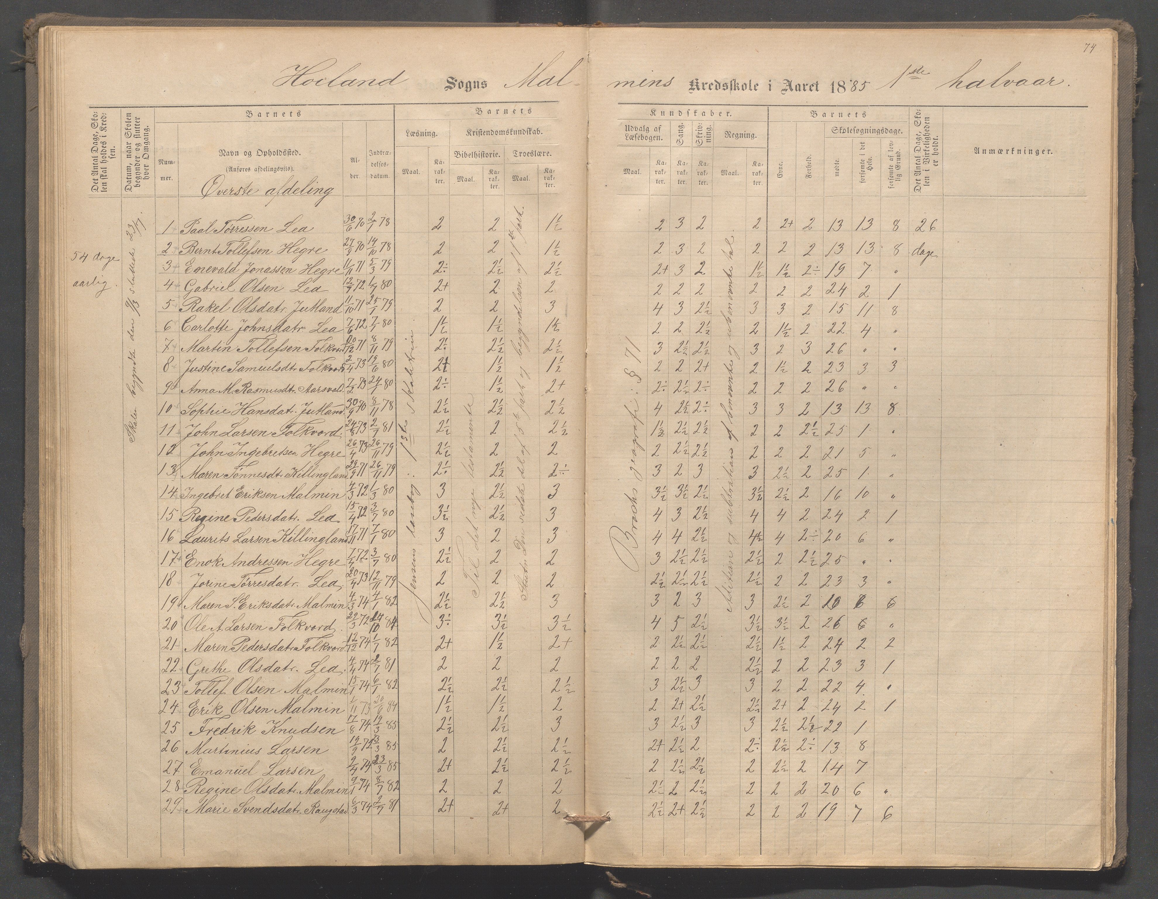 Høyland kommune - Malmheim skole, IKAR/K-100082/F/L0001: Skoleprotokoll, 1873-1888, p. 74