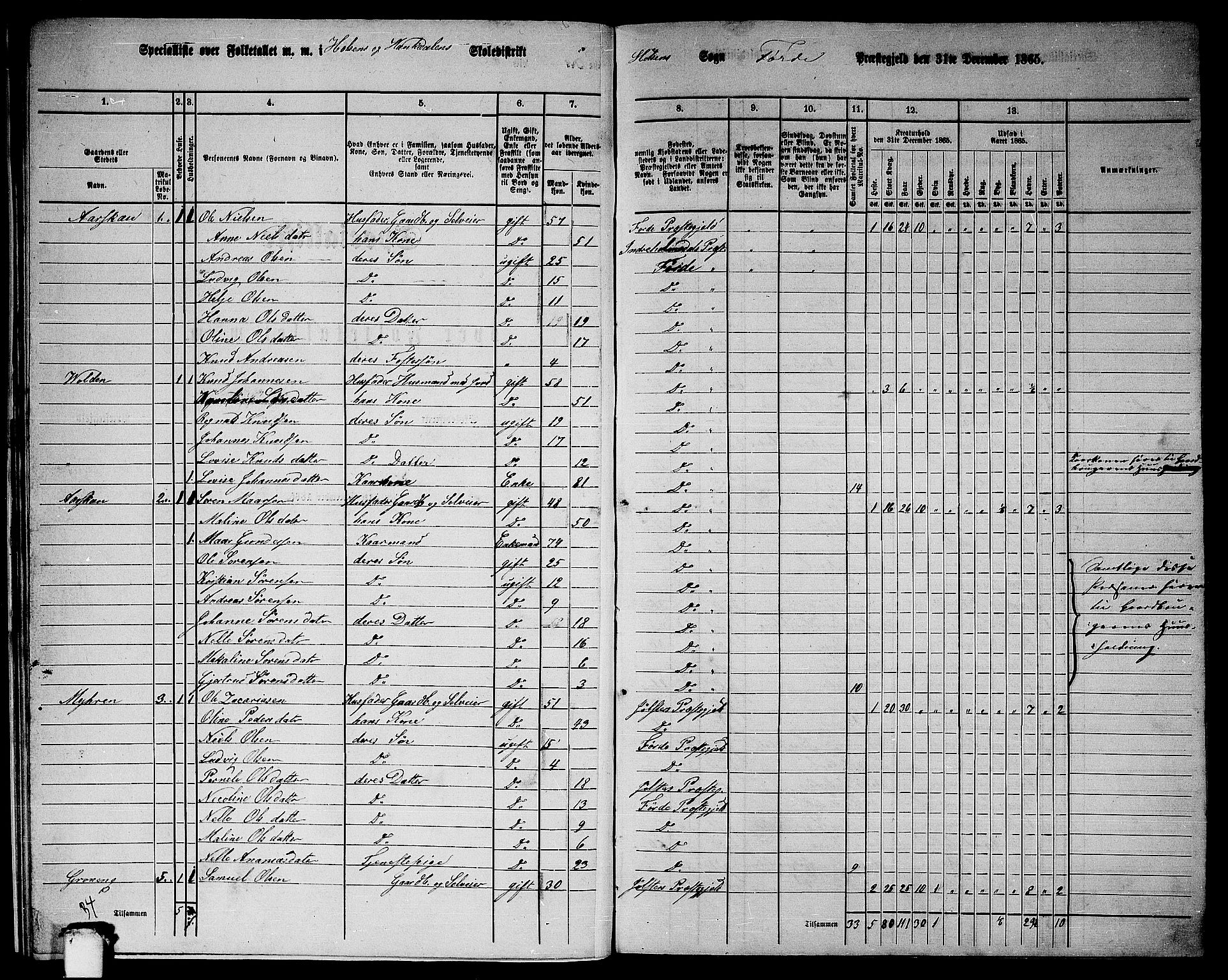 RA, 1865 census for Førde, 1865, p. 17