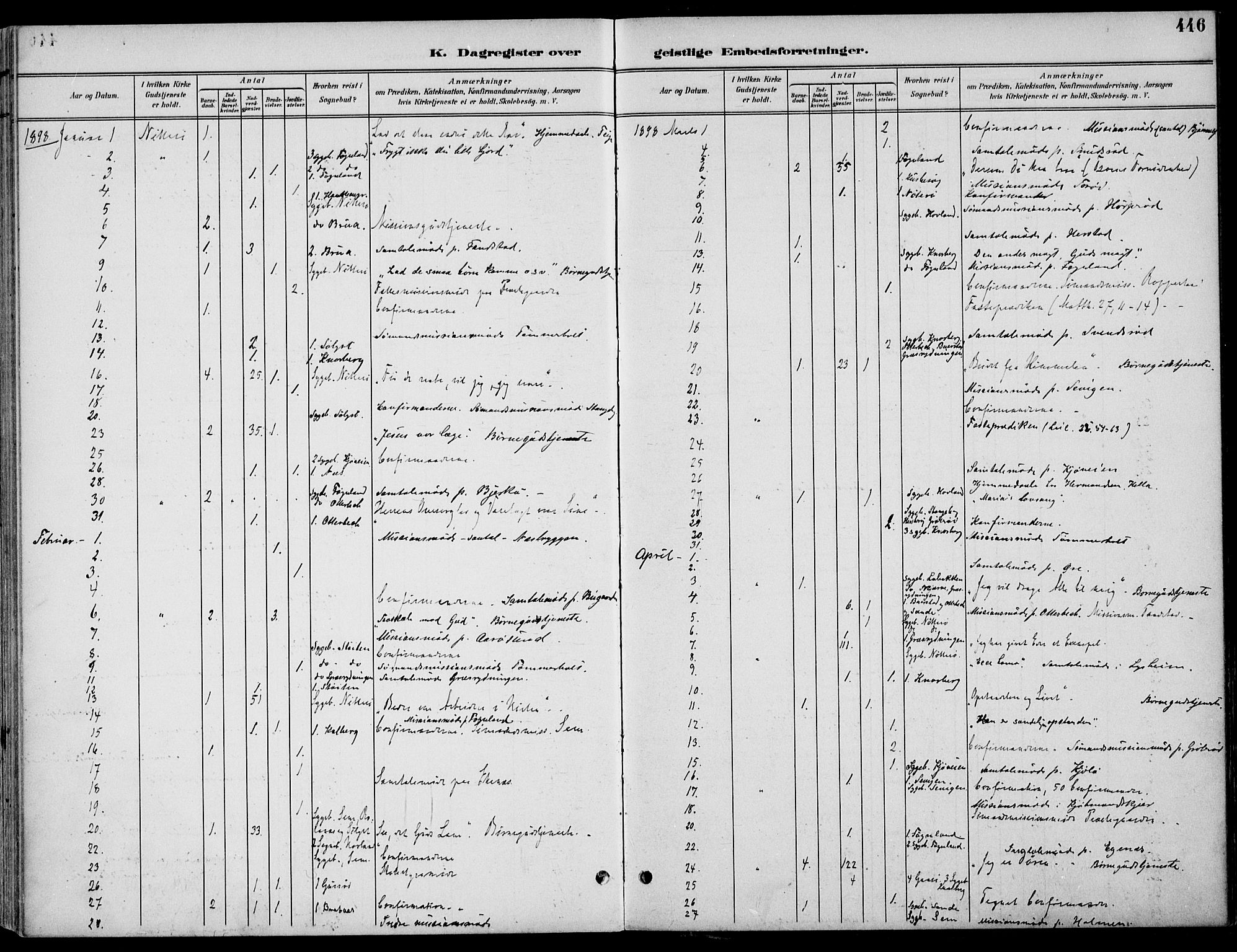 Nøtterøy kirkebøker, AV/SAKO-A-354/F/Fa/L0009: Parish register (official) no. I 9, 1894-1907, p. 446