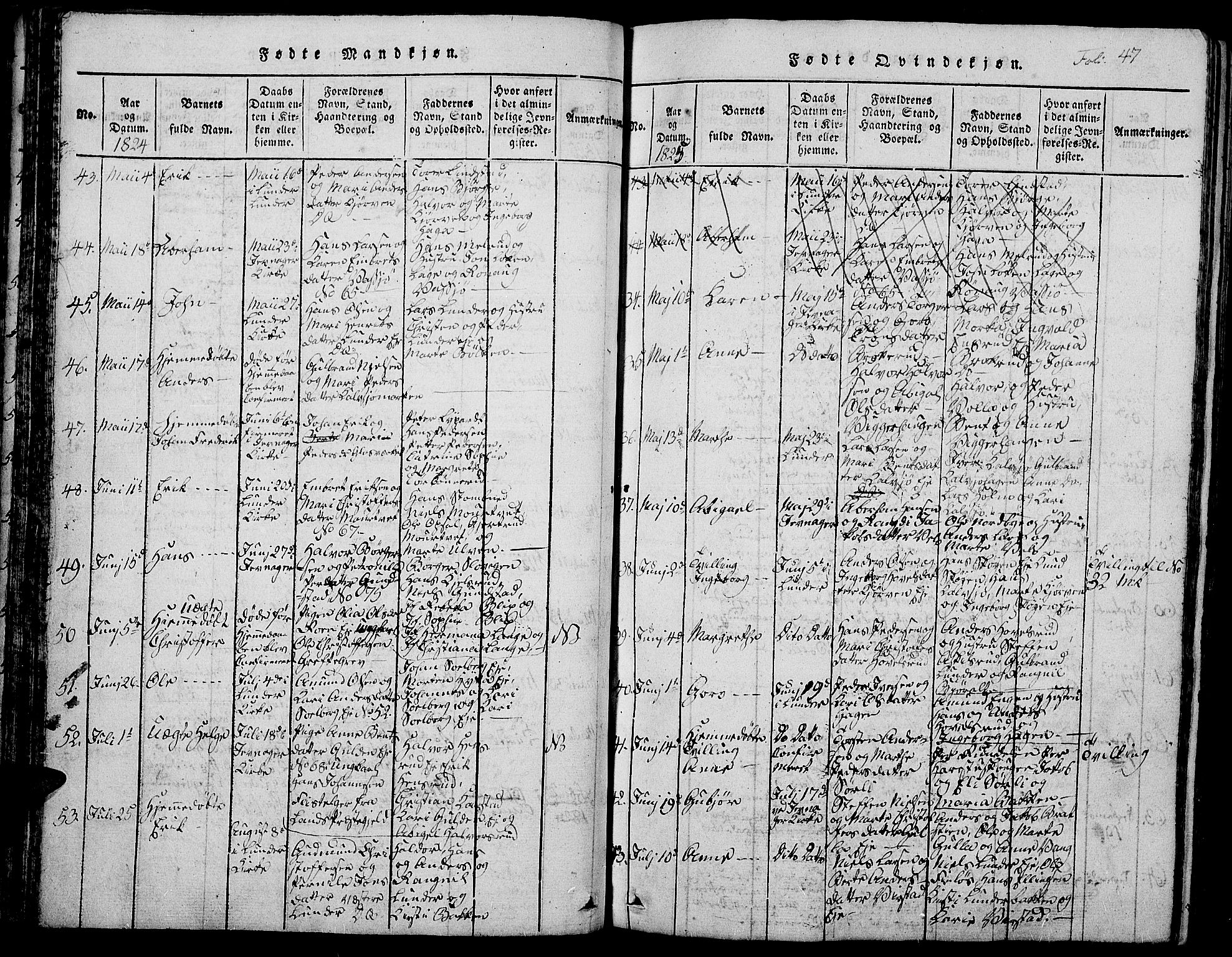 Jevnaker prestekontor, AV/SAH-PREST-116/H/Ha/Hab/L0001: Parish register (copy) no. 1, 1815-1837, p. 47