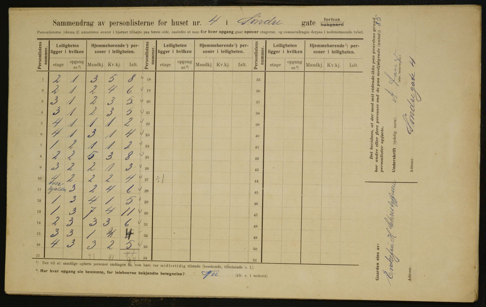 OBA, Municipal Census 1910 for Kristiania, 1910, p. 100964