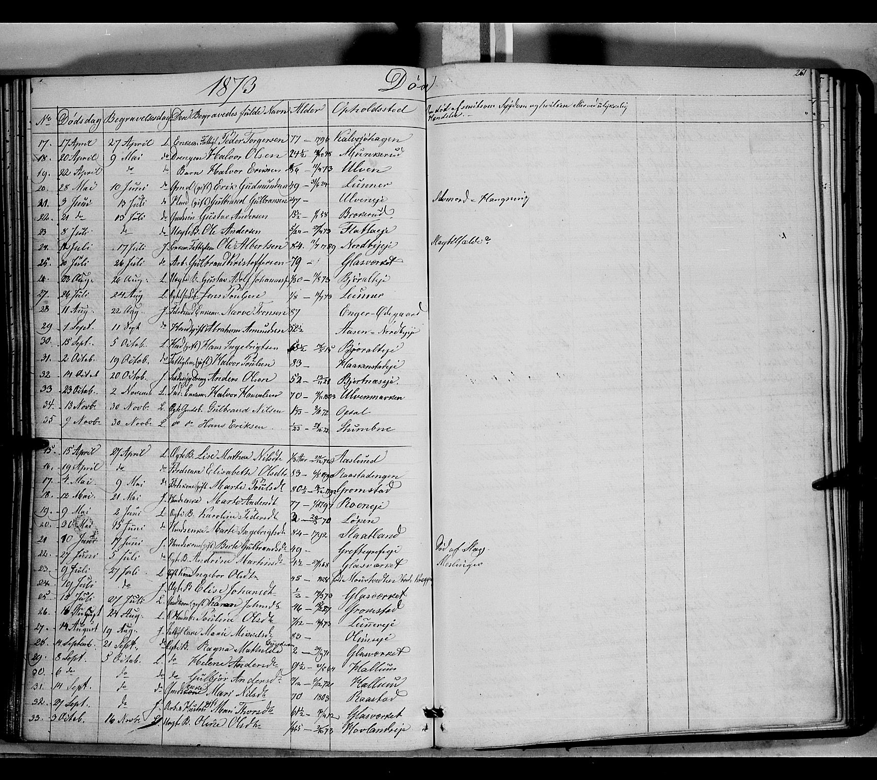 Jevnaker prestekontor, SAH/PREST-116/H/Ha/Haa/L0007: Parish register (official) no. 7, 1858-1876, p. 261