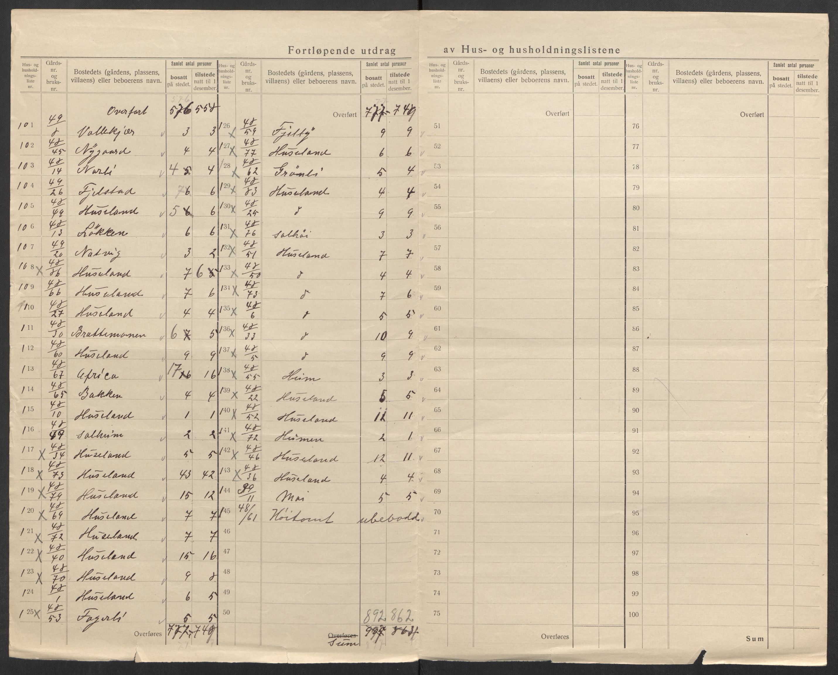 SAK, 1920 census for Fjære, 1920, p. 22