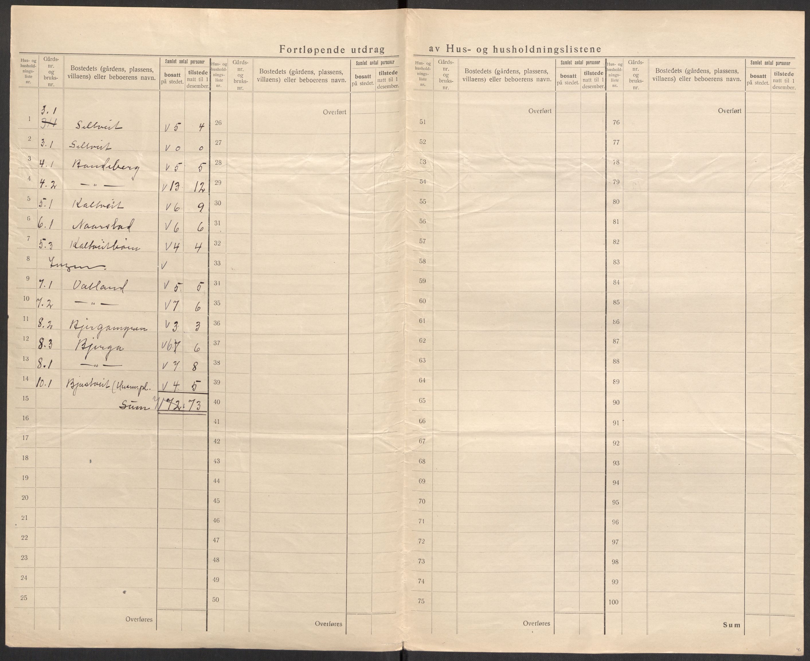 SAST, 1920 census for Jelsa, 1920, p. 11