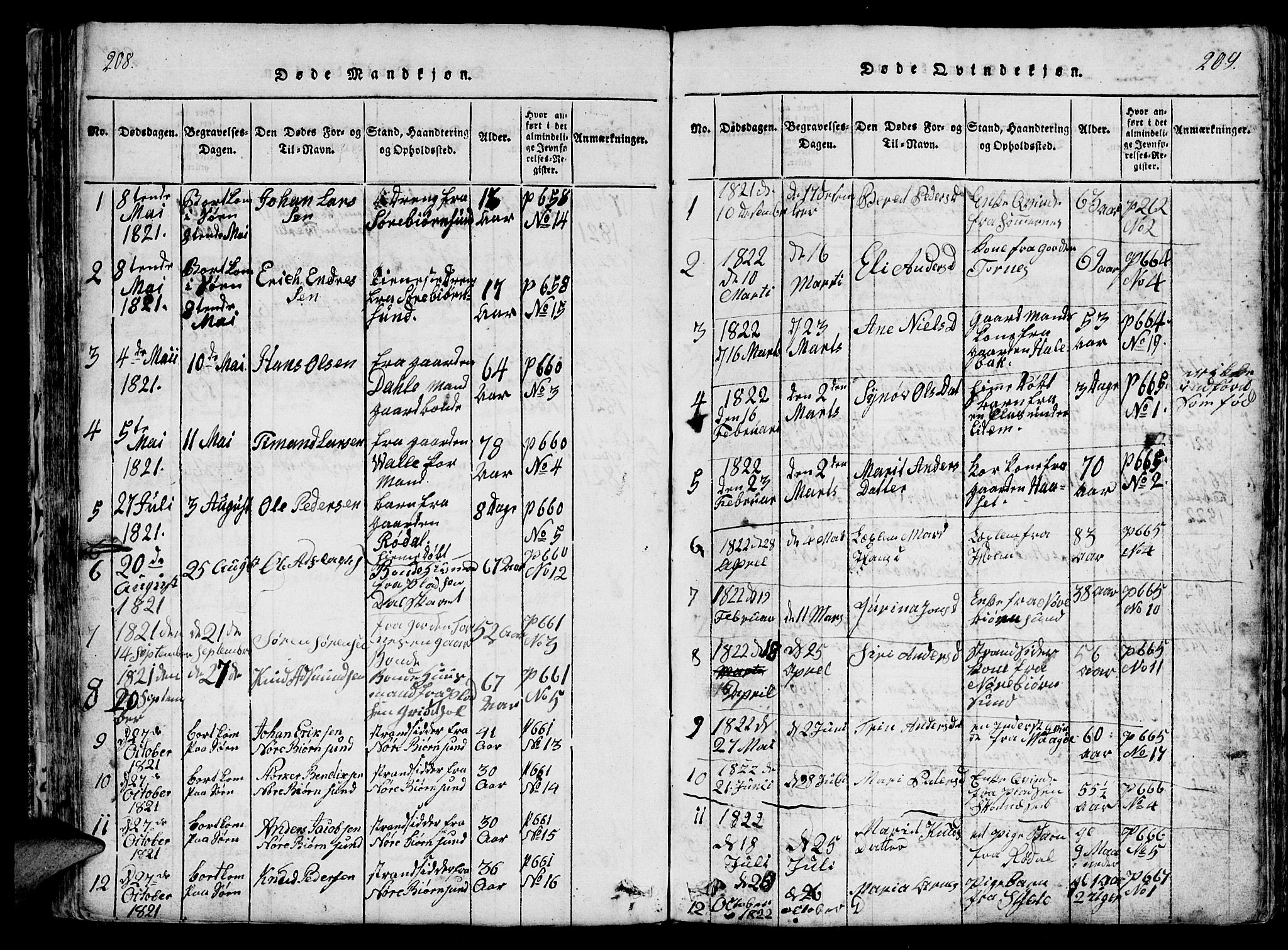 Ministerialprotokoller, klokkerbøker og fødselsregistre - Møre og Romsdal, AV/SAT-A-1454/565/L0747: Parish register (official) no. 565A01, 1817-1844, p. 208-209