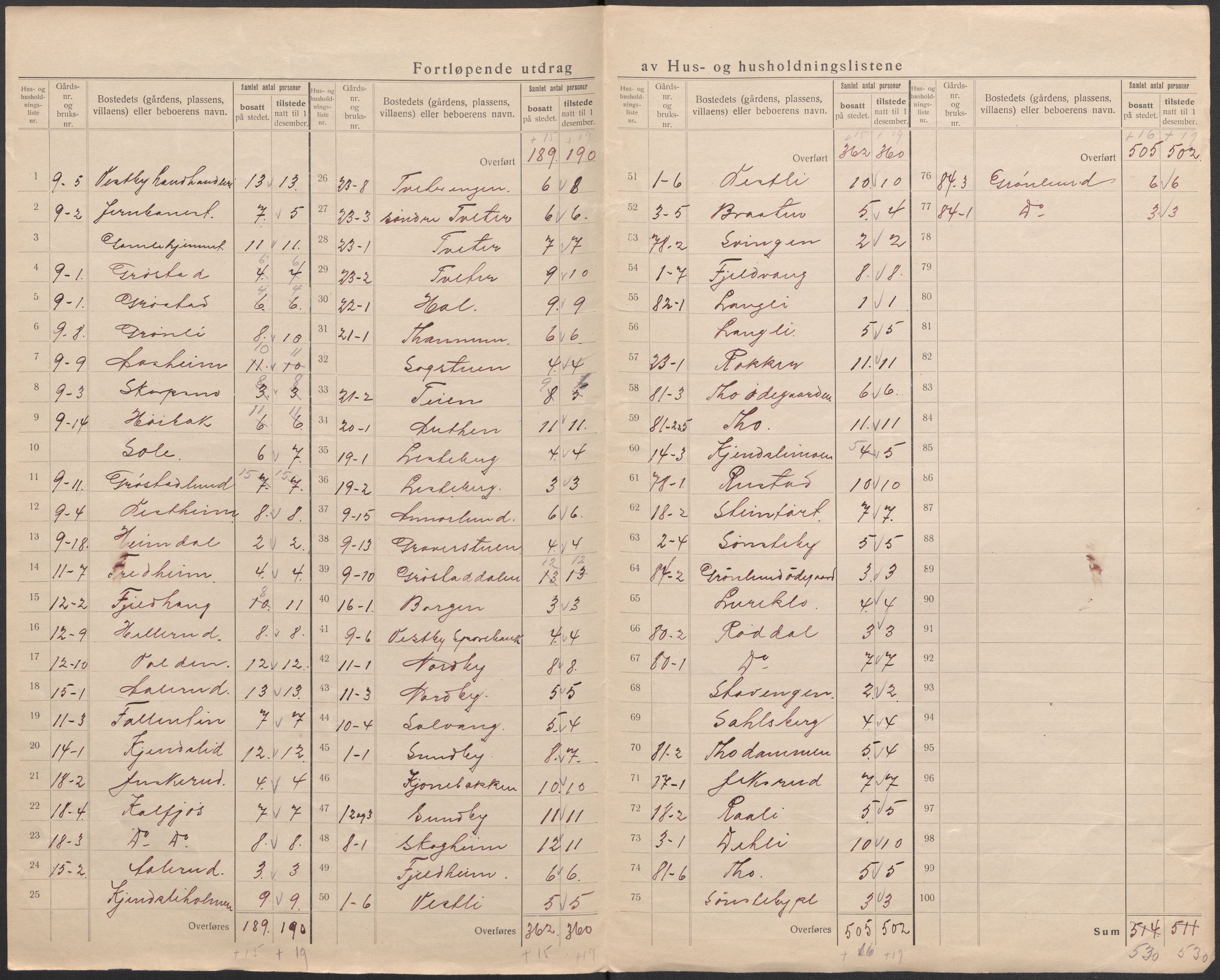 SAO, 1920 census for Vestby, 1920, p. 20