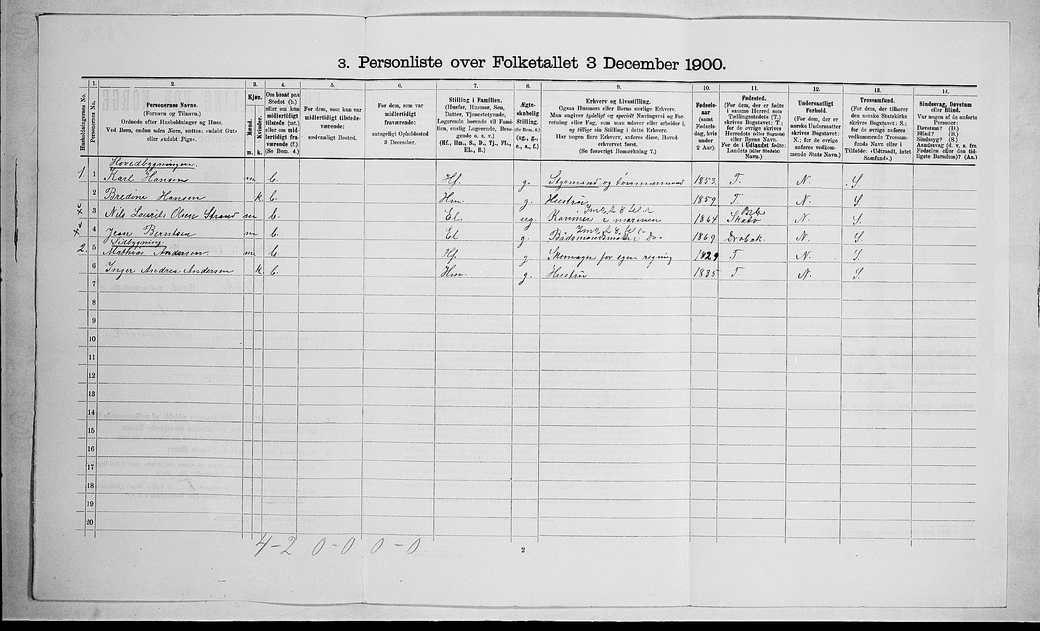 RA, 1900 census for Stokke, 1900, p. 504