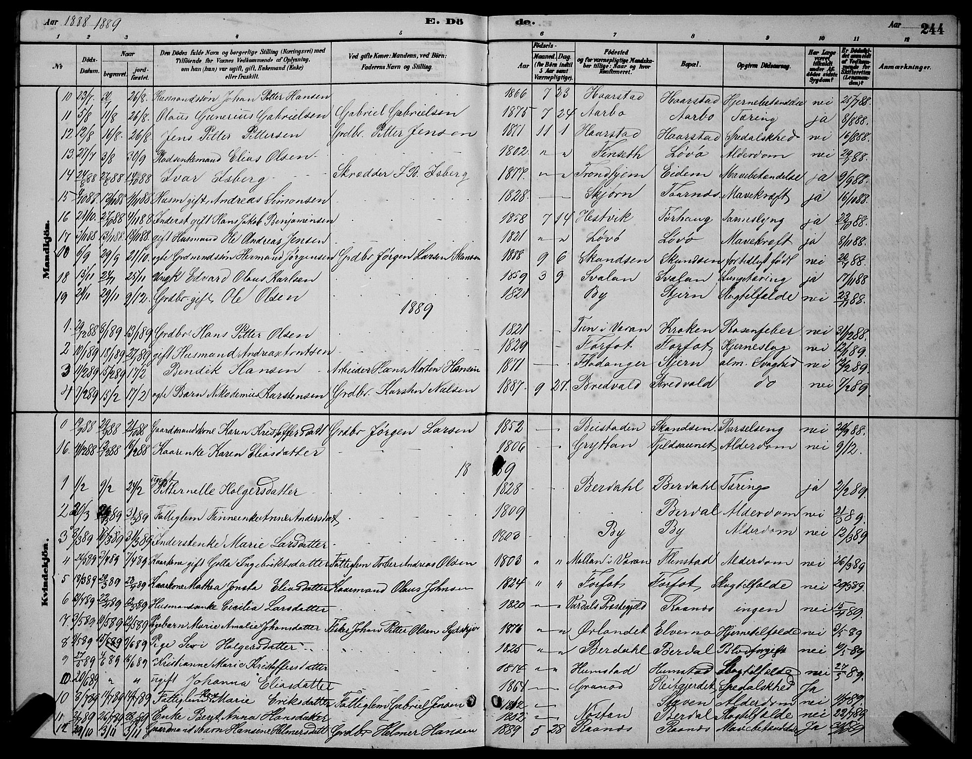 Ministerialprotokoller, klokkerbøker og fødselsregistre - Sør-Trøndelag, SAT/A-1456/655/L0687: Parish register (copy) no. 655C03, 1880-1898, p. 244